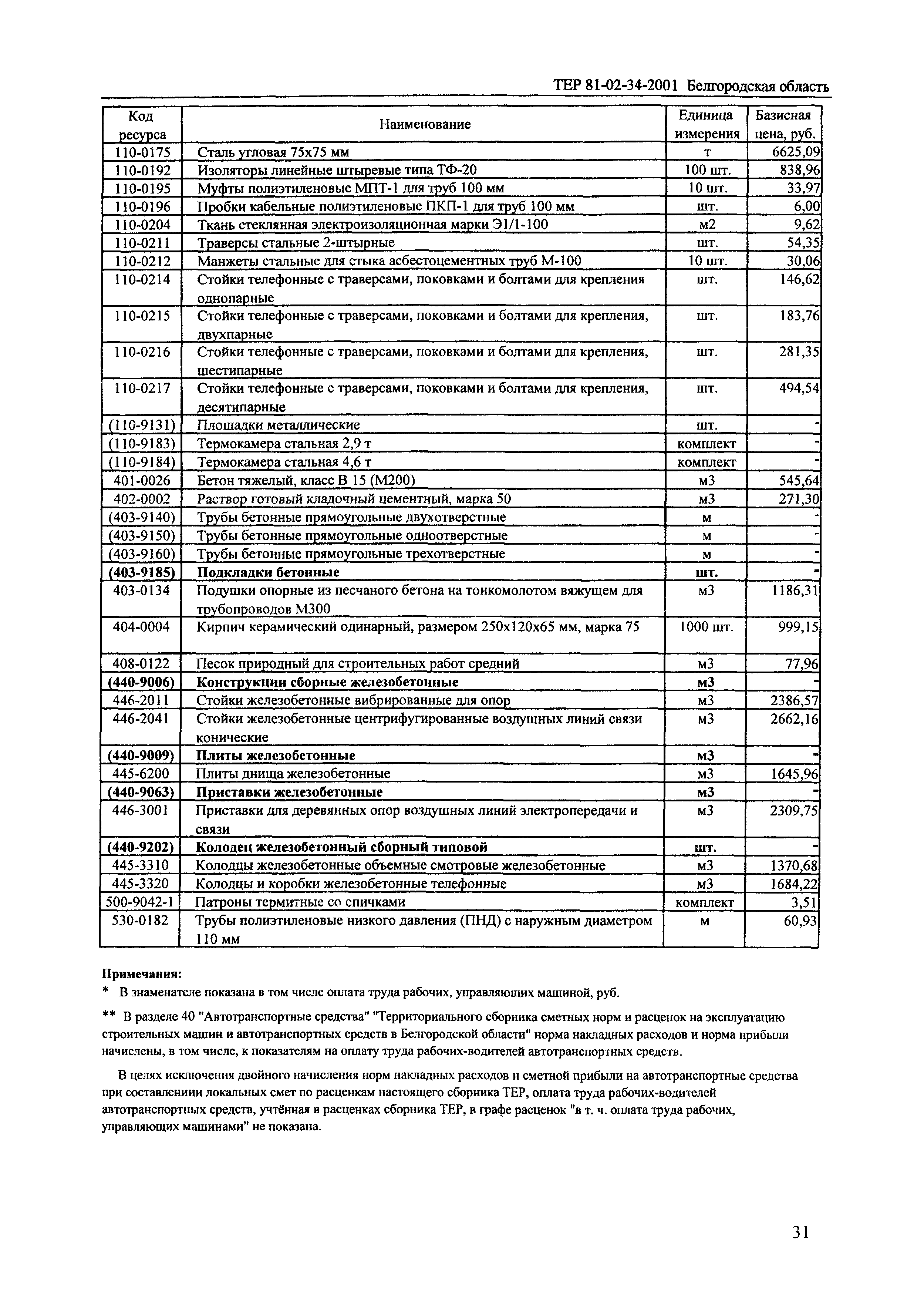 ТЕР 2001-34 Белгородской области