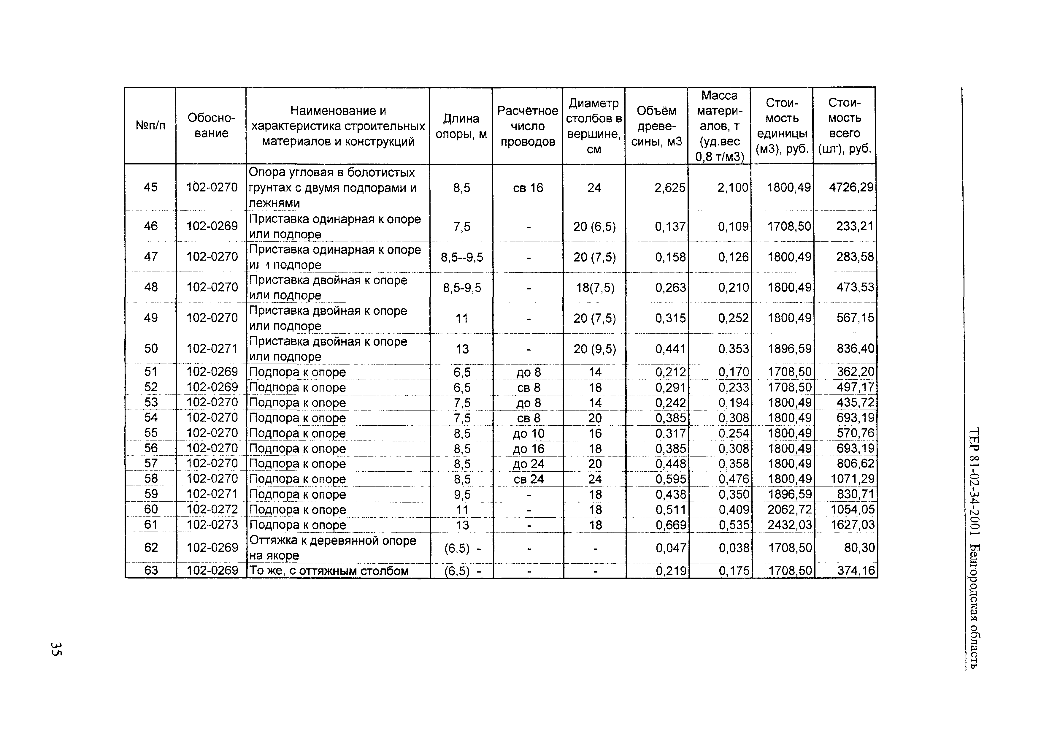 ТЕР 2001-34 Белгородской области