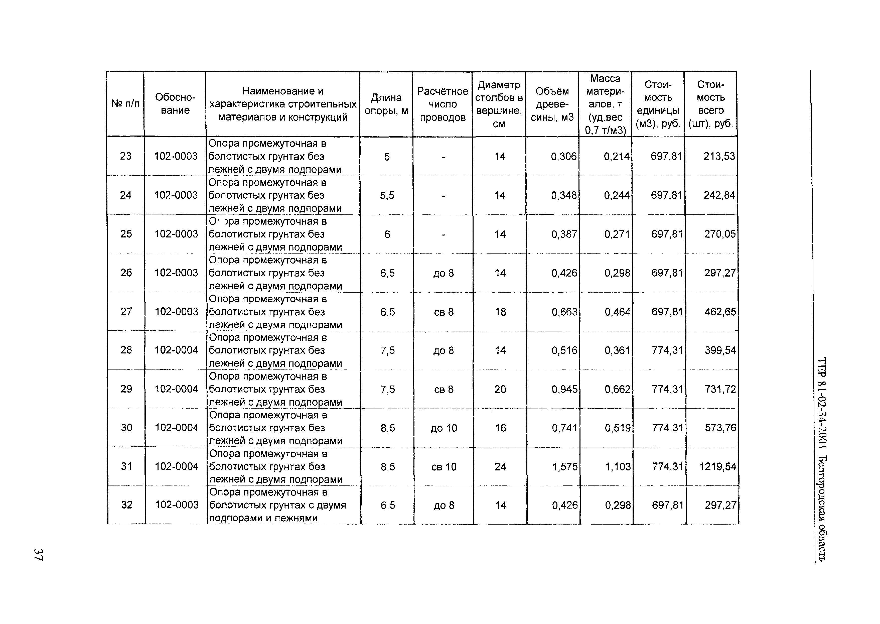 ТЕР 2001-34 Белгородской области