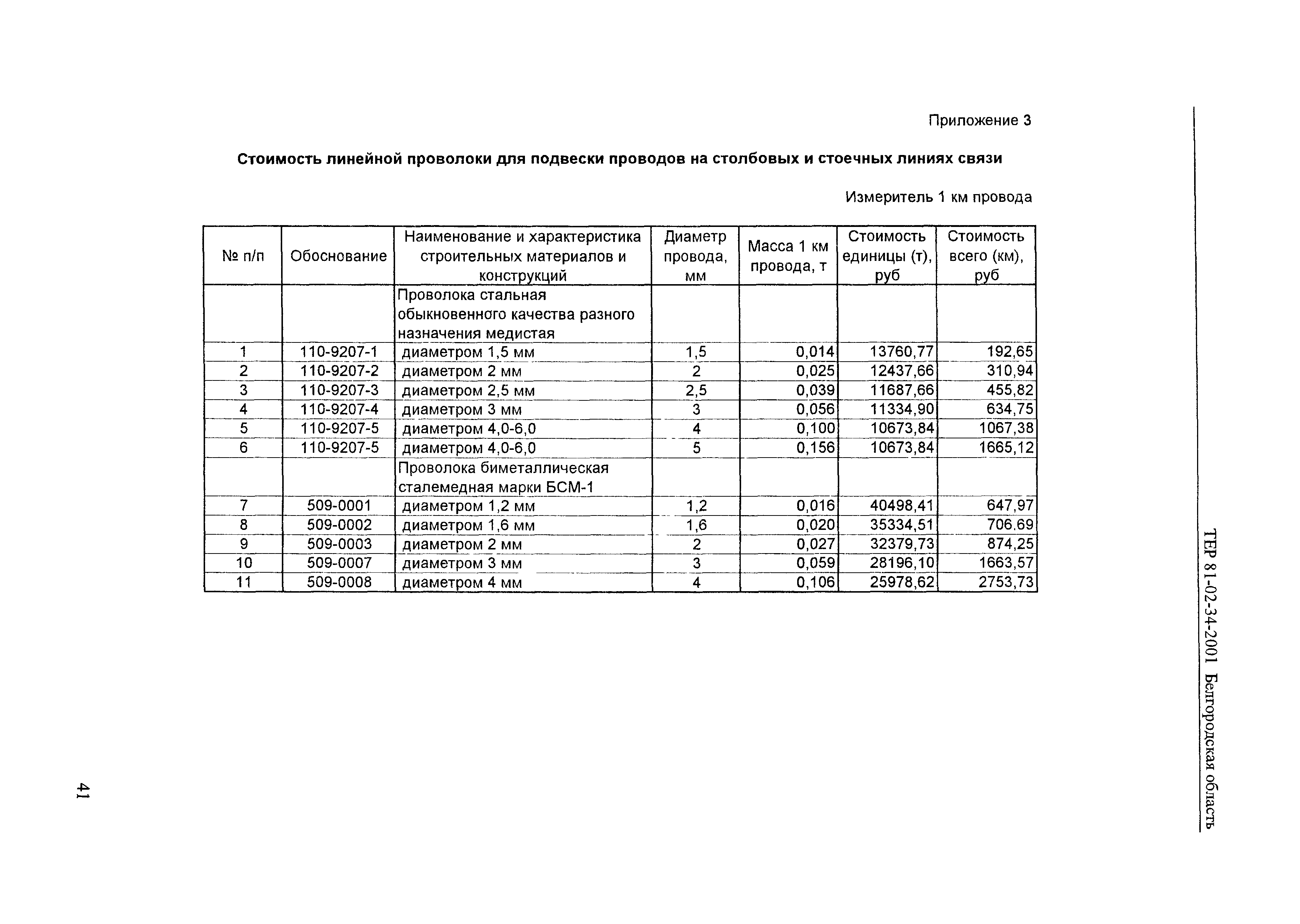 ТЕР 2001-34 Белгородской области