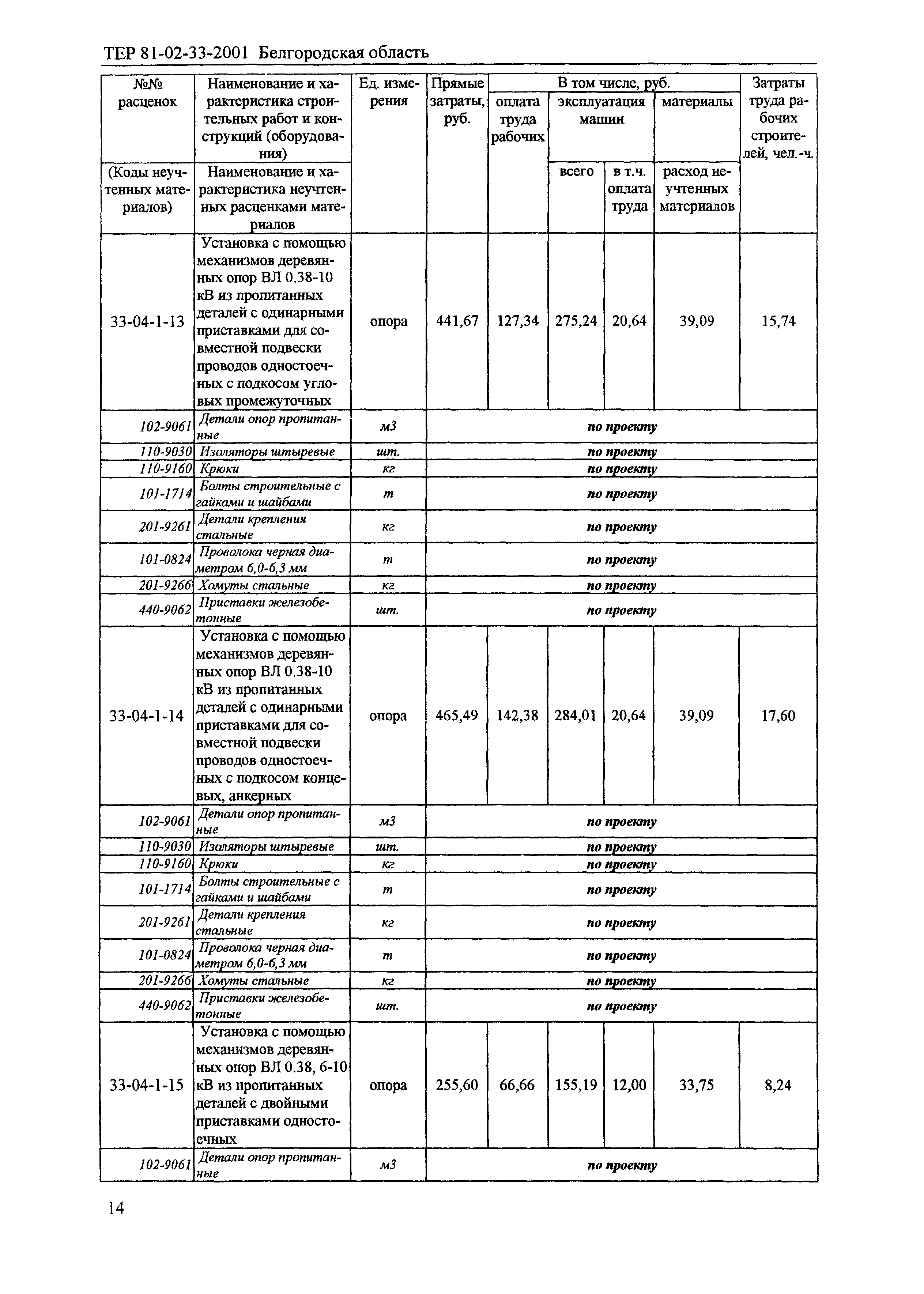 ТЕР 2001-33 Белгородской области