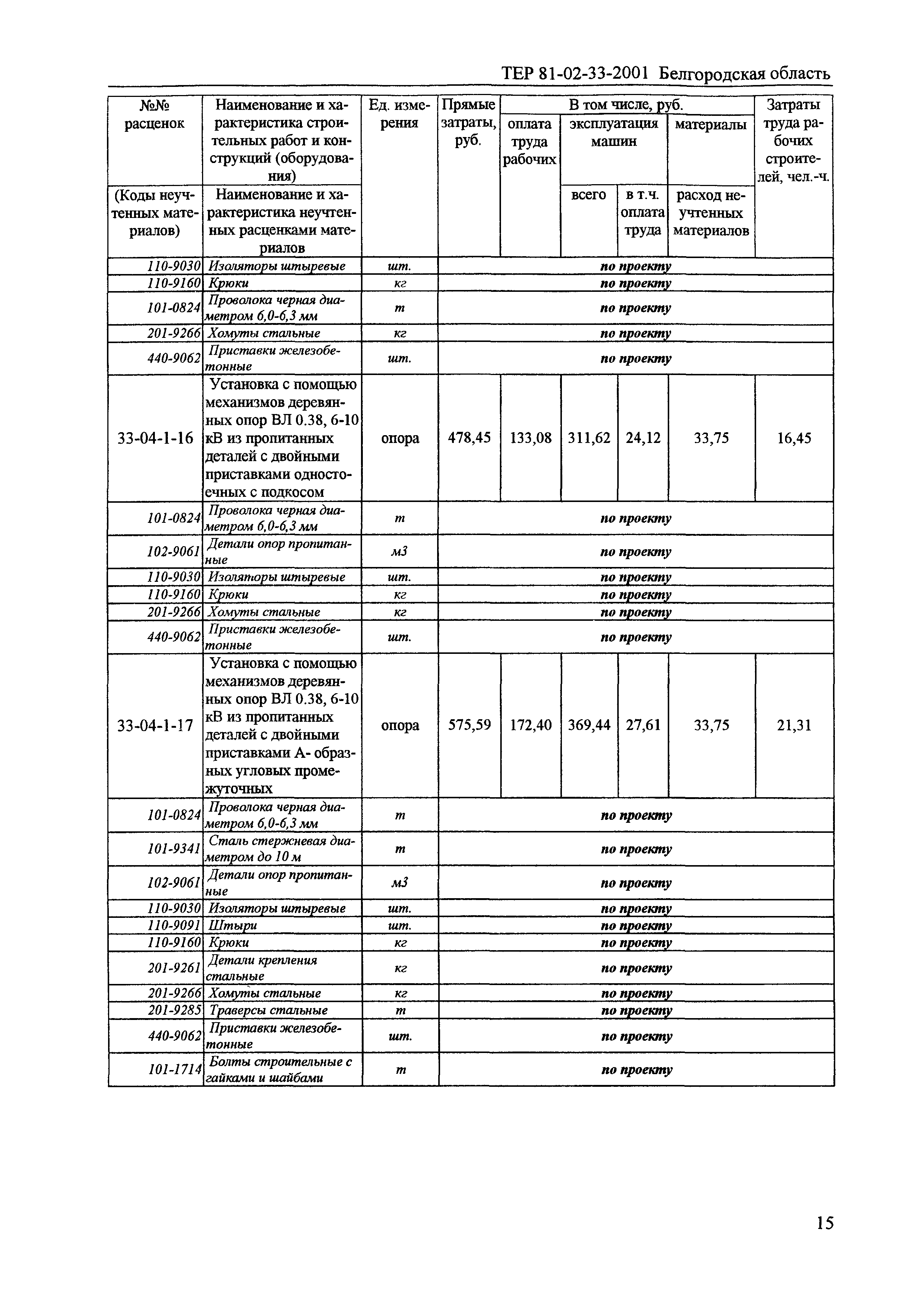 ТЕР 2001-33 Белгородской области