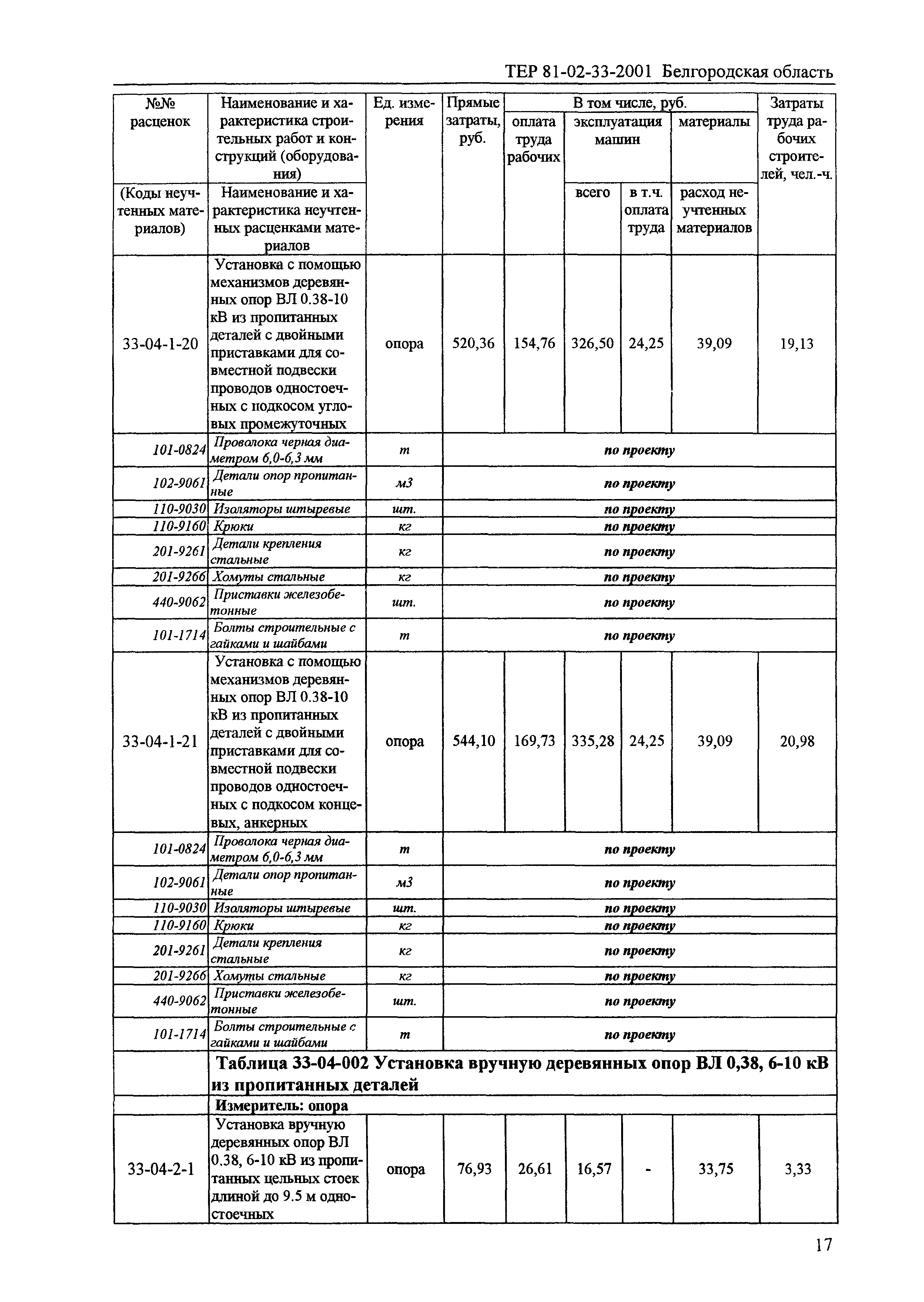 ТЕР 2001-33 Белгородской области