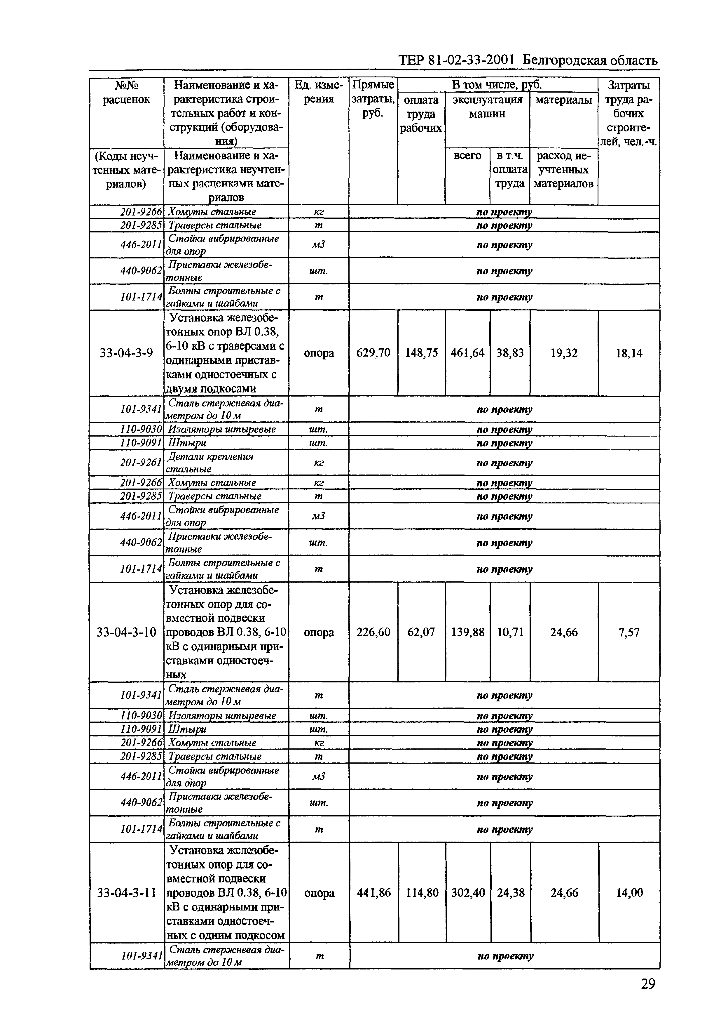 ТЕР 2001-33 Белгородской области