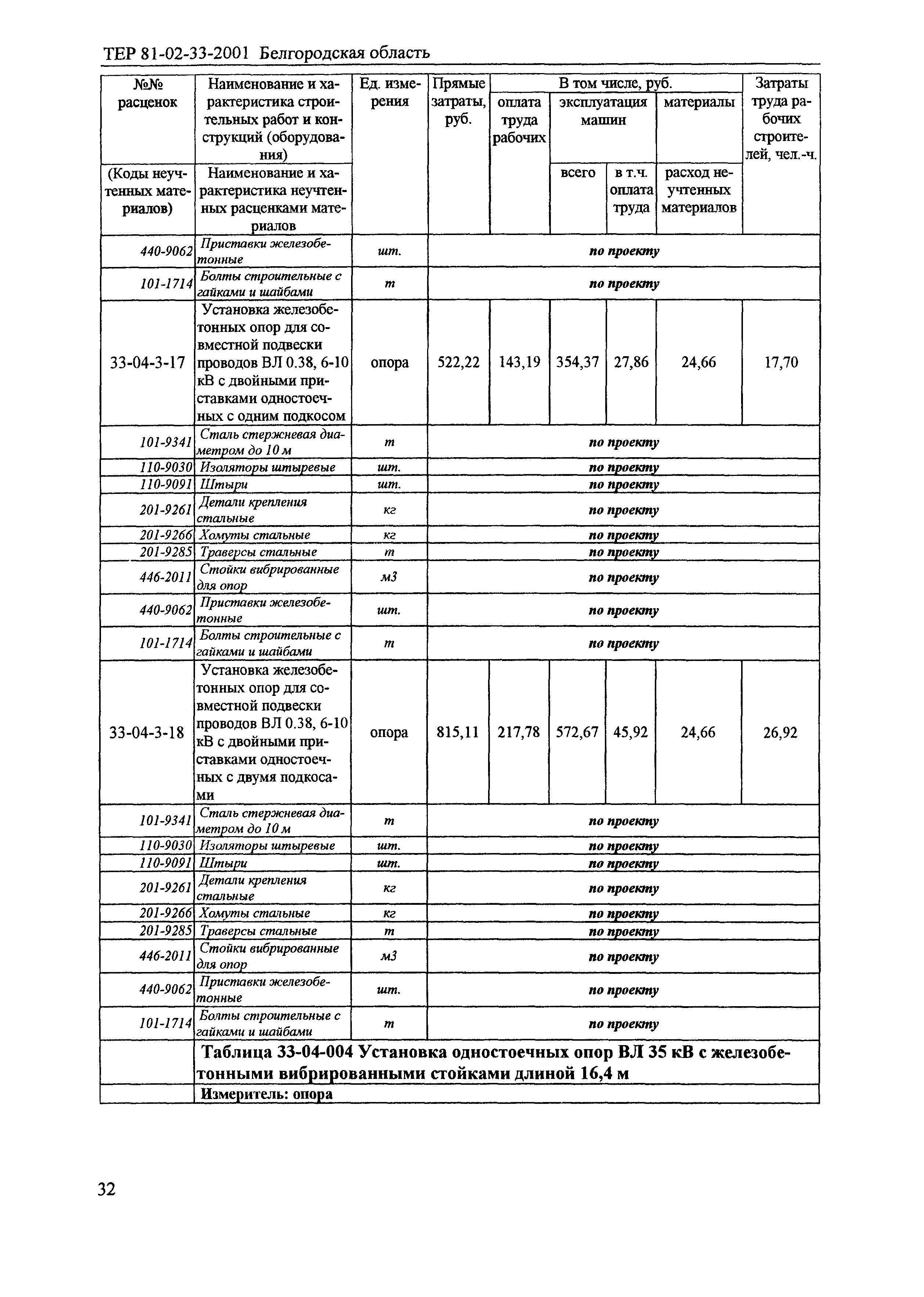 ТЕР 2001-33 Белгородской области