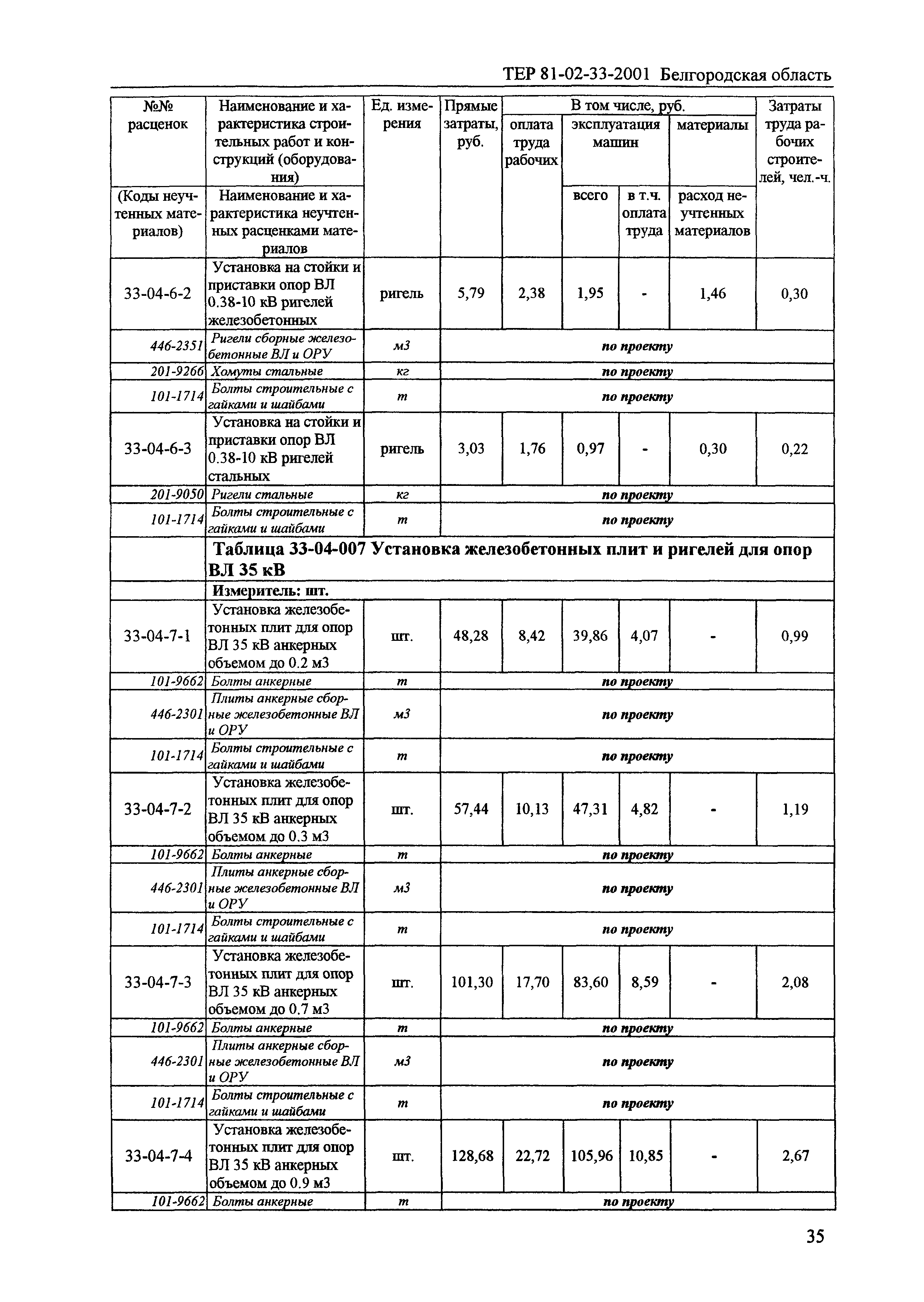 ТЕР 2001-33 Белгородской области