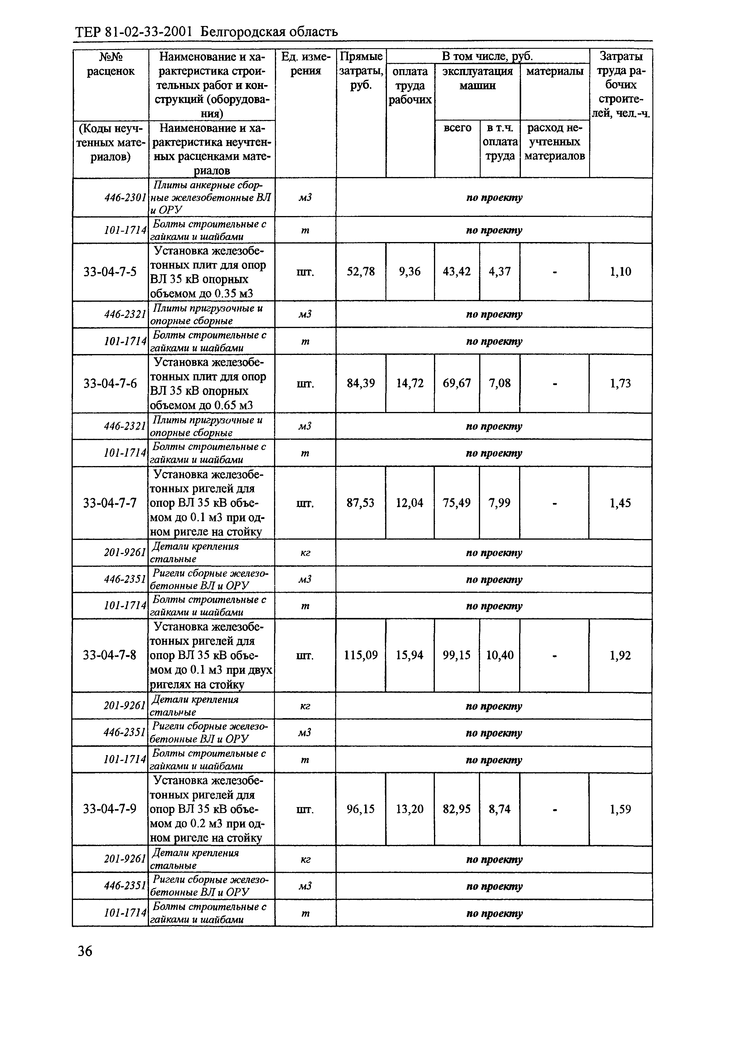 ТЕР 2001-33 Белгородской области