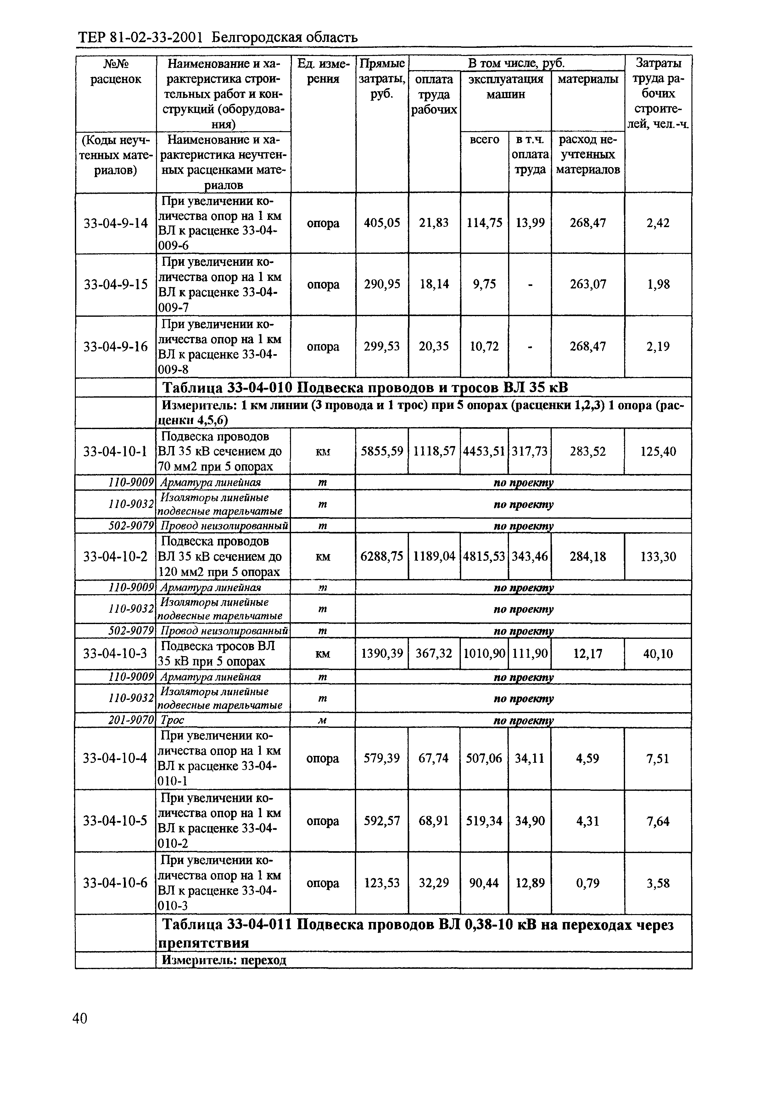 ТЕР 2001-33 Белгородской области