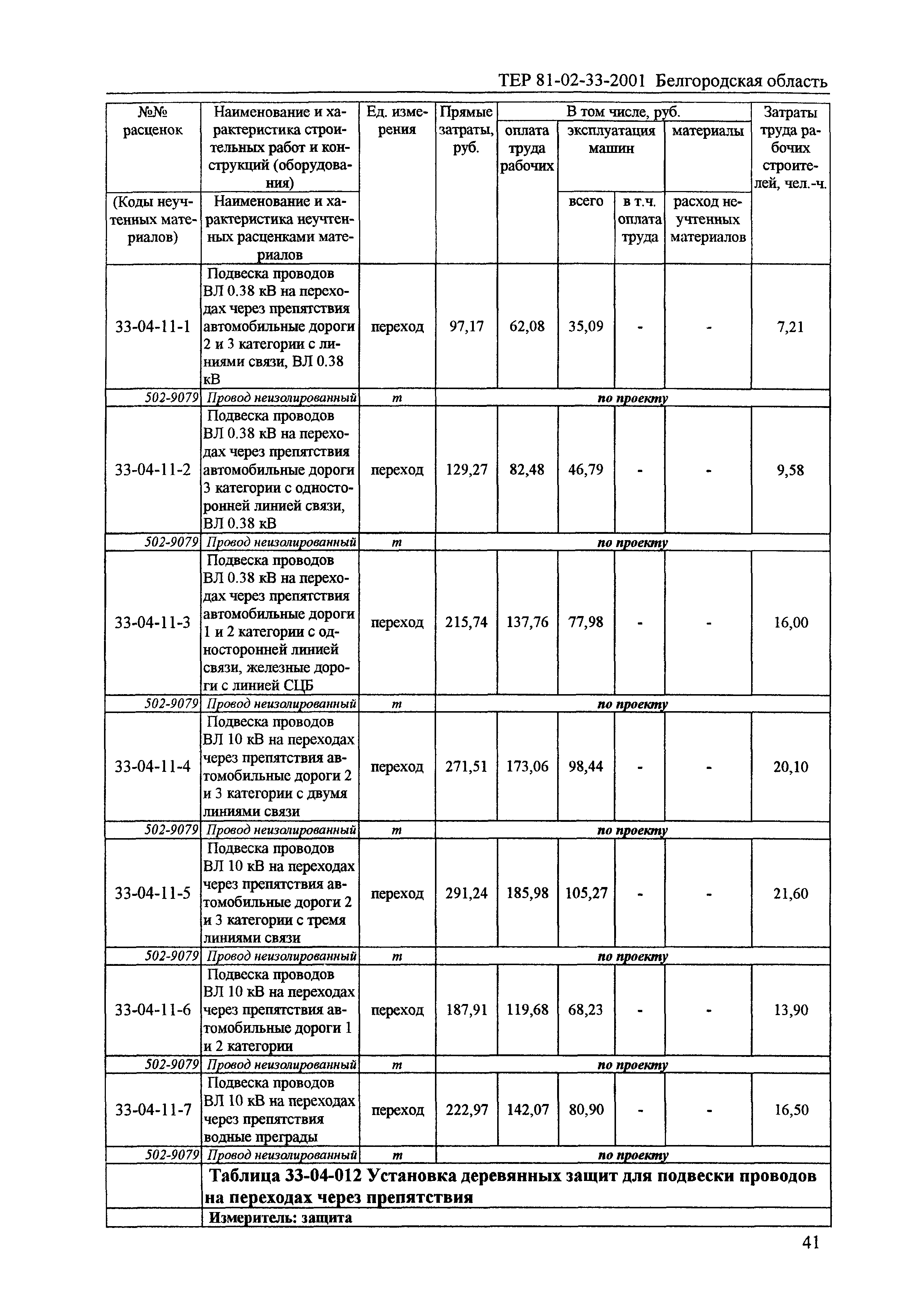 ТЕР 2001-33 Белгородской области