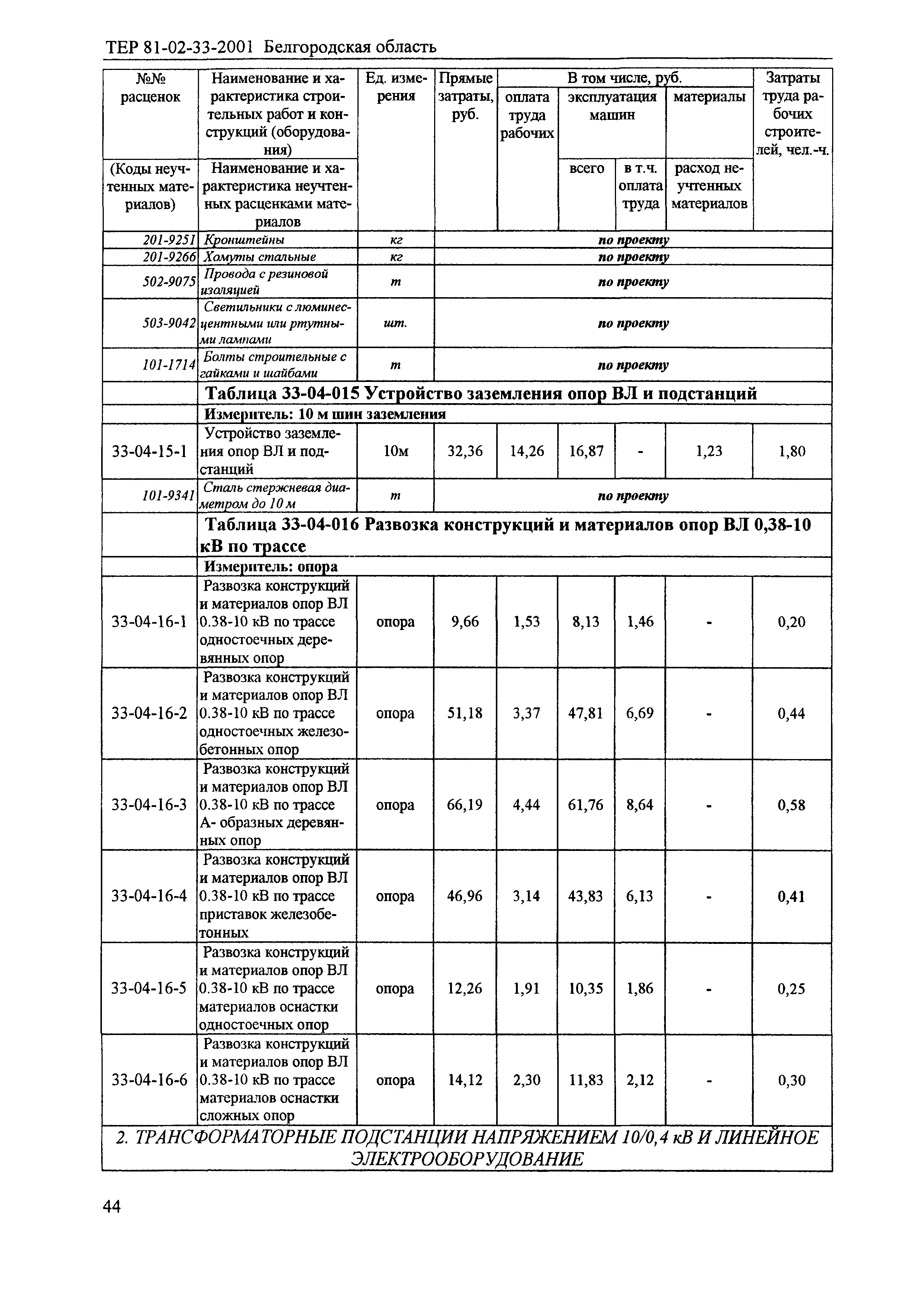 ТЕР 2001-33 Белгородской области