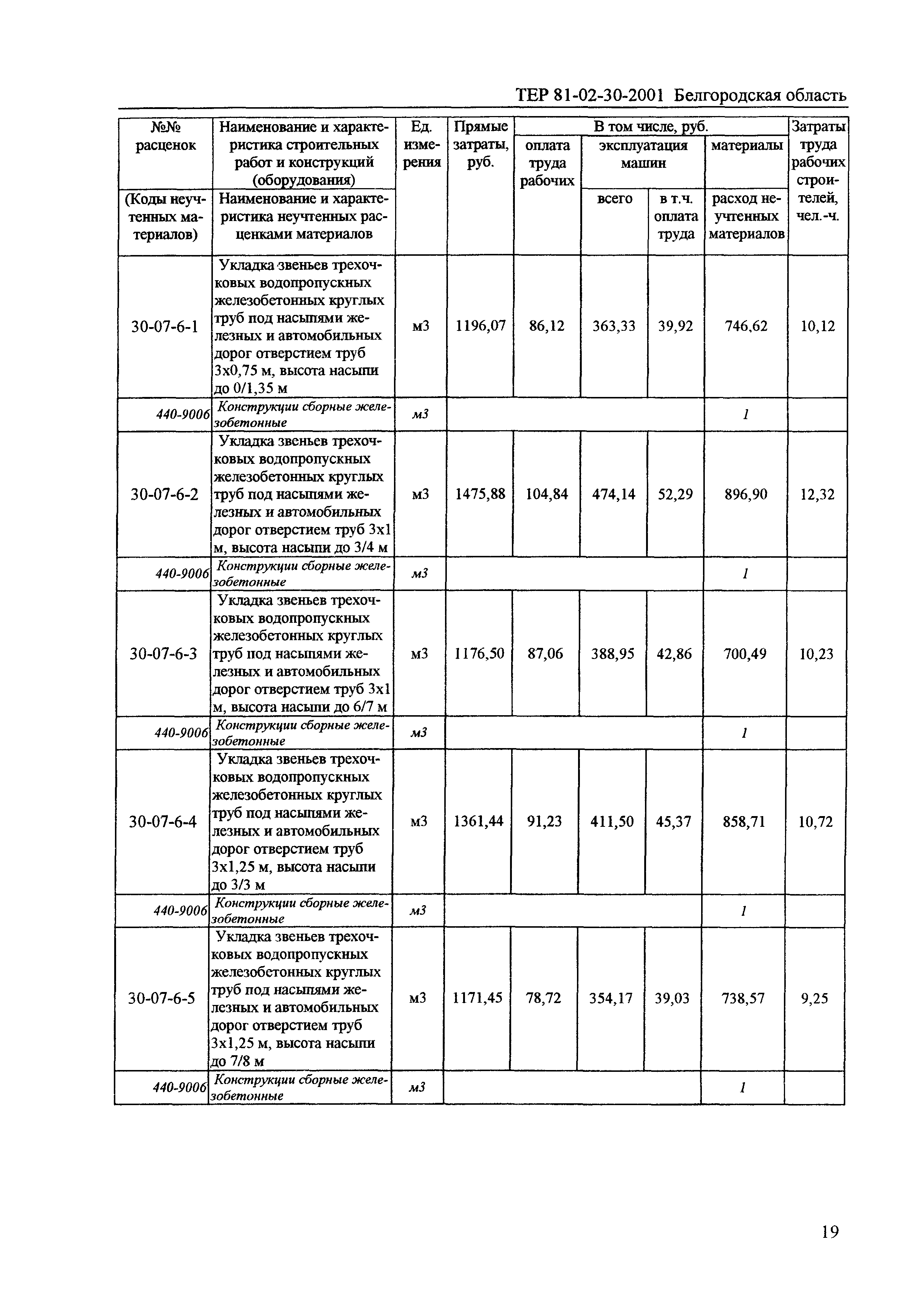 ТЕР 2001-30 Белгородской области