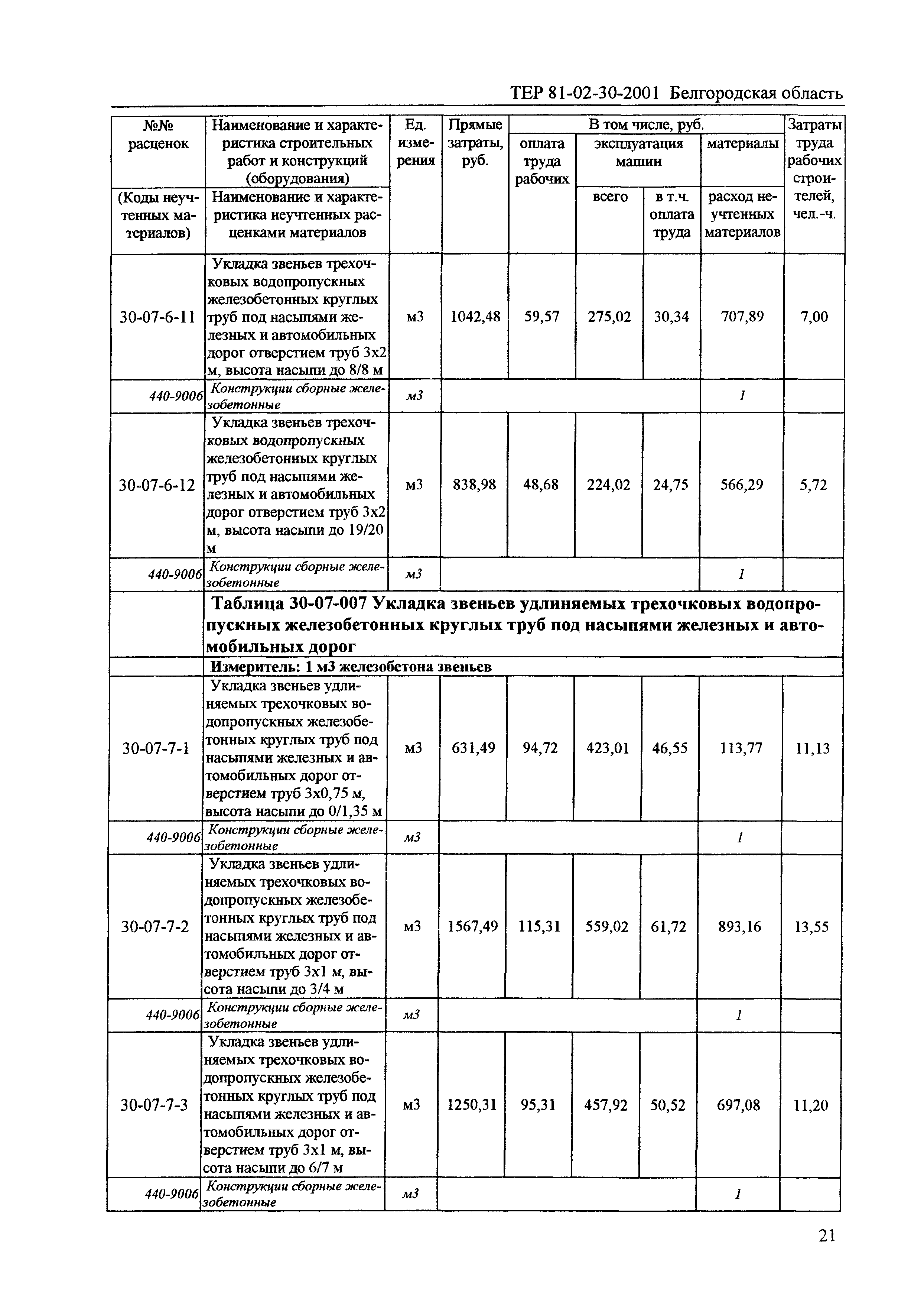 ТЕР 2001-30 Белгородской области