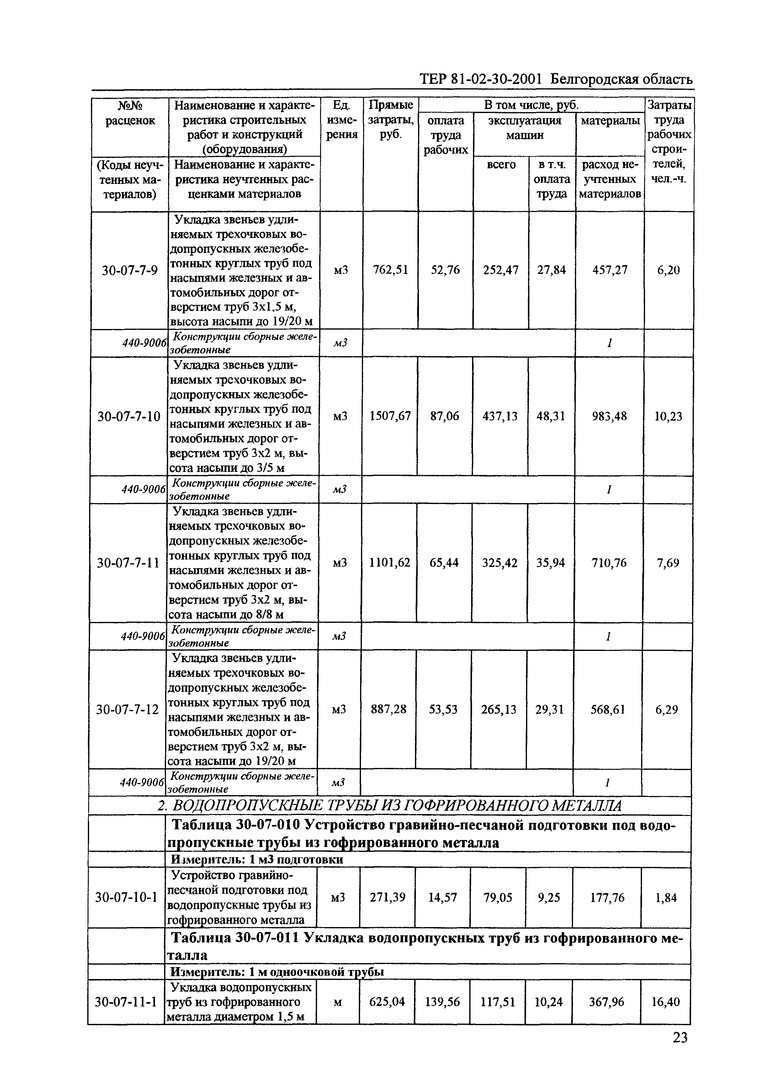 ТЕР 2001-30 Белгородской области