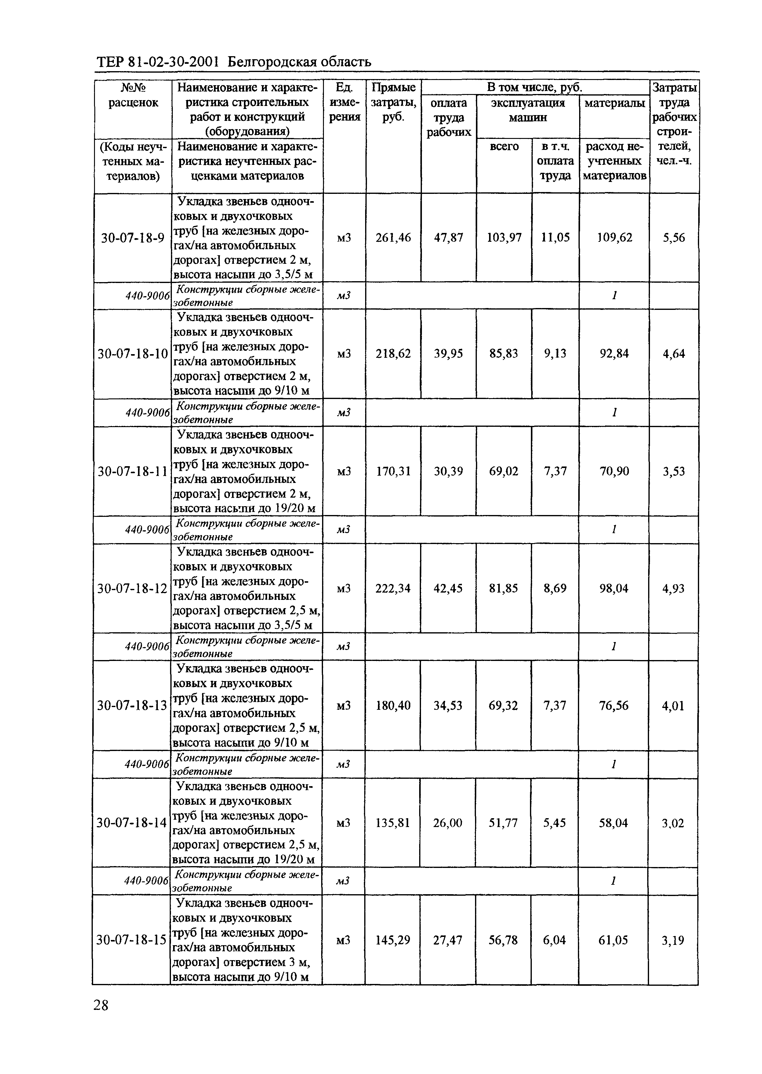 ТЕР 2001-30 Белгородской области