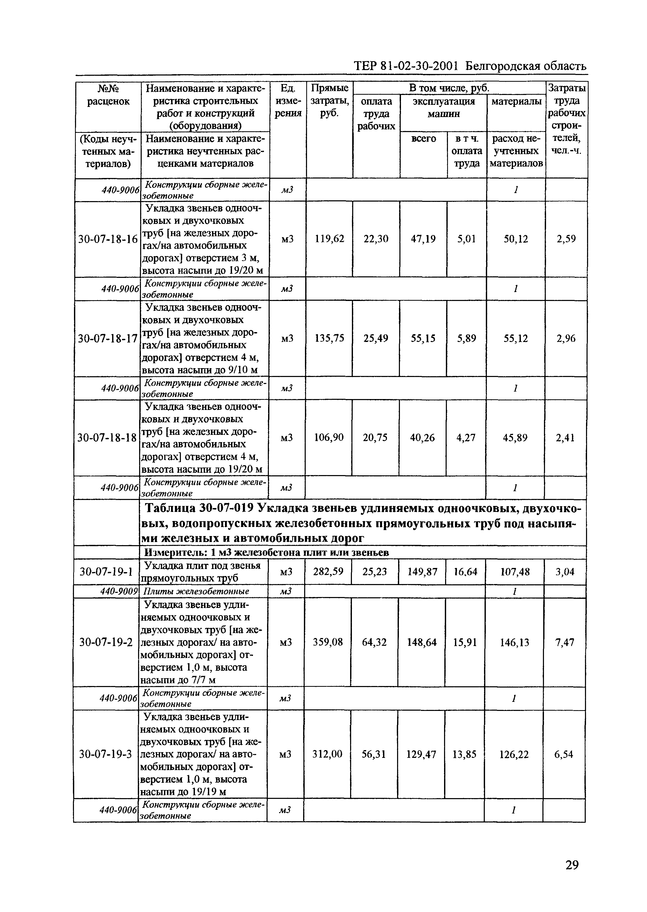 ТЕР 2001-30 Белгородской области