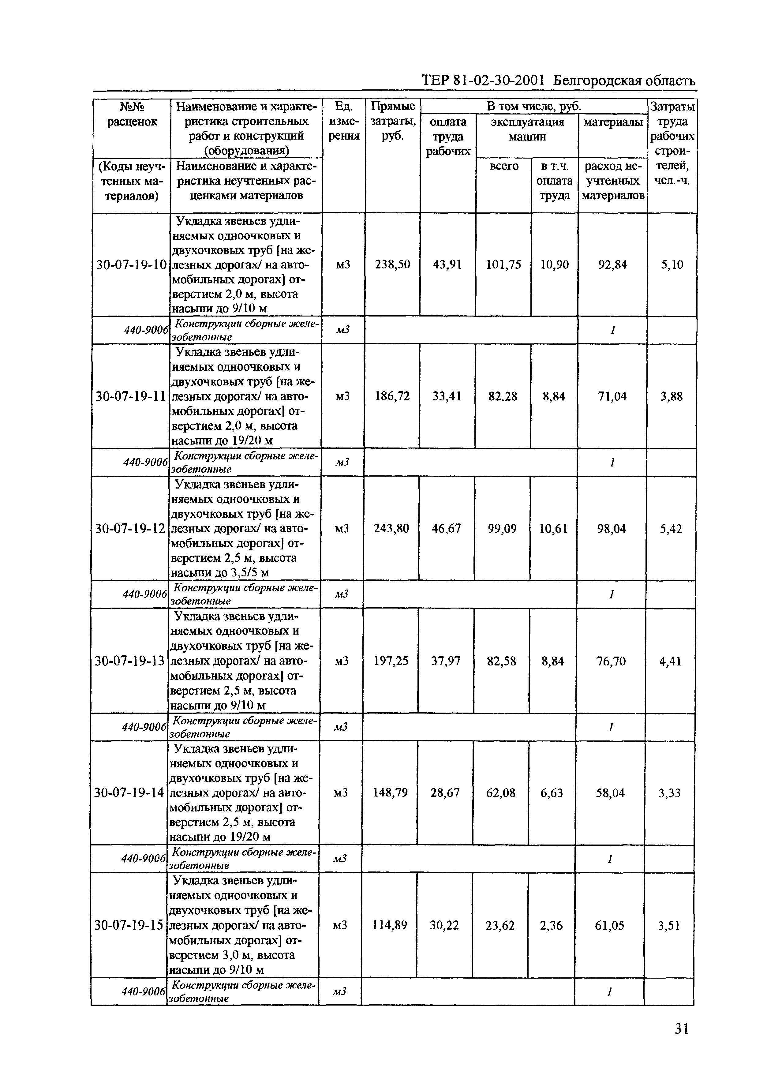 ТЕР 2001-30 Белгородской области