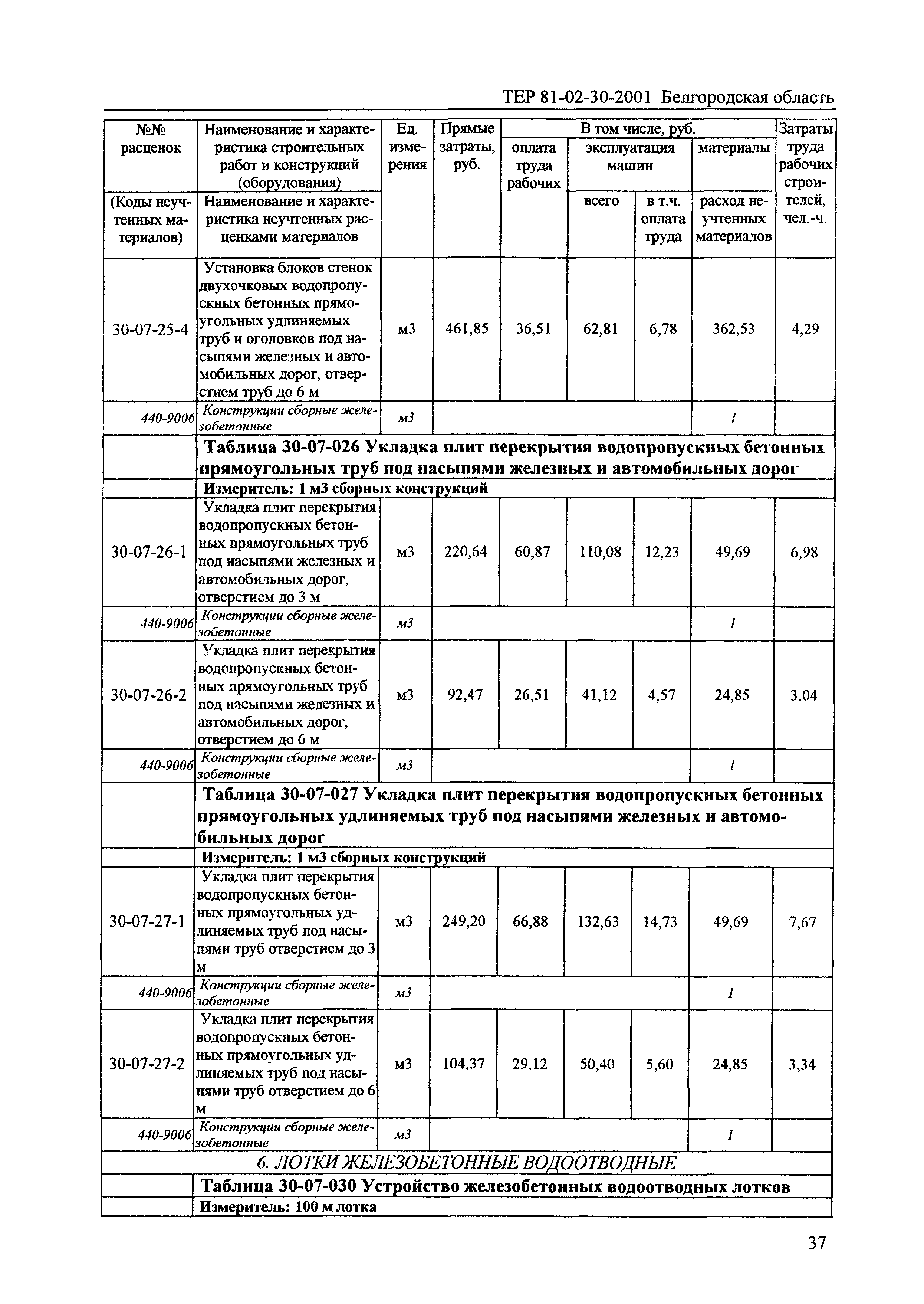 ТЕР 2001-30 Белгородской области