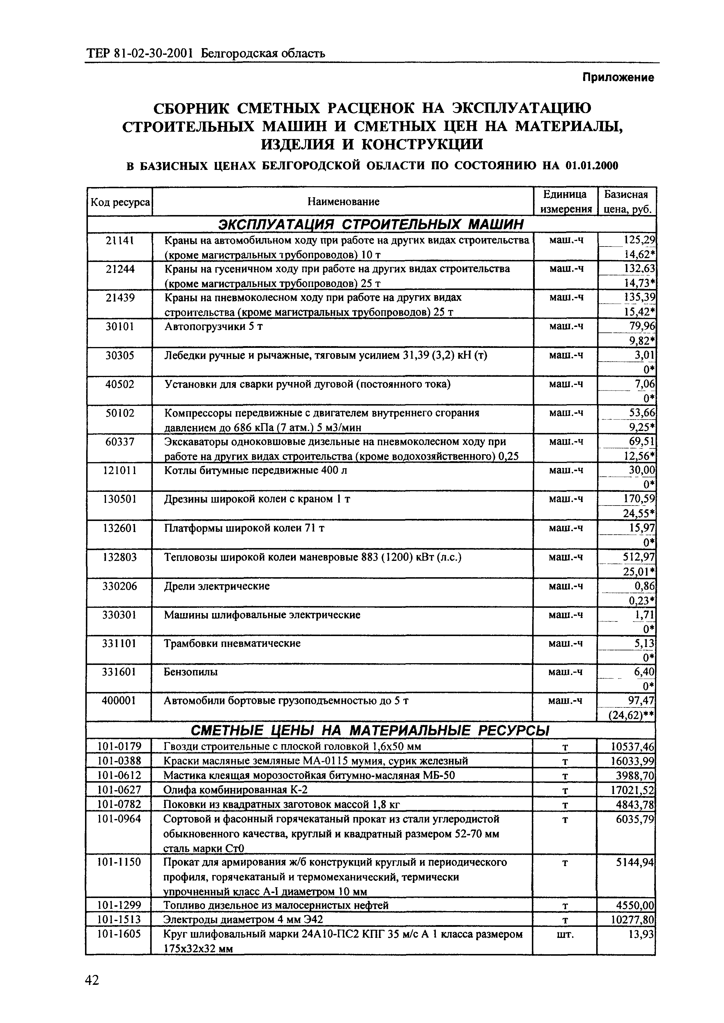 ТЕР 2001-30 Белгородской области