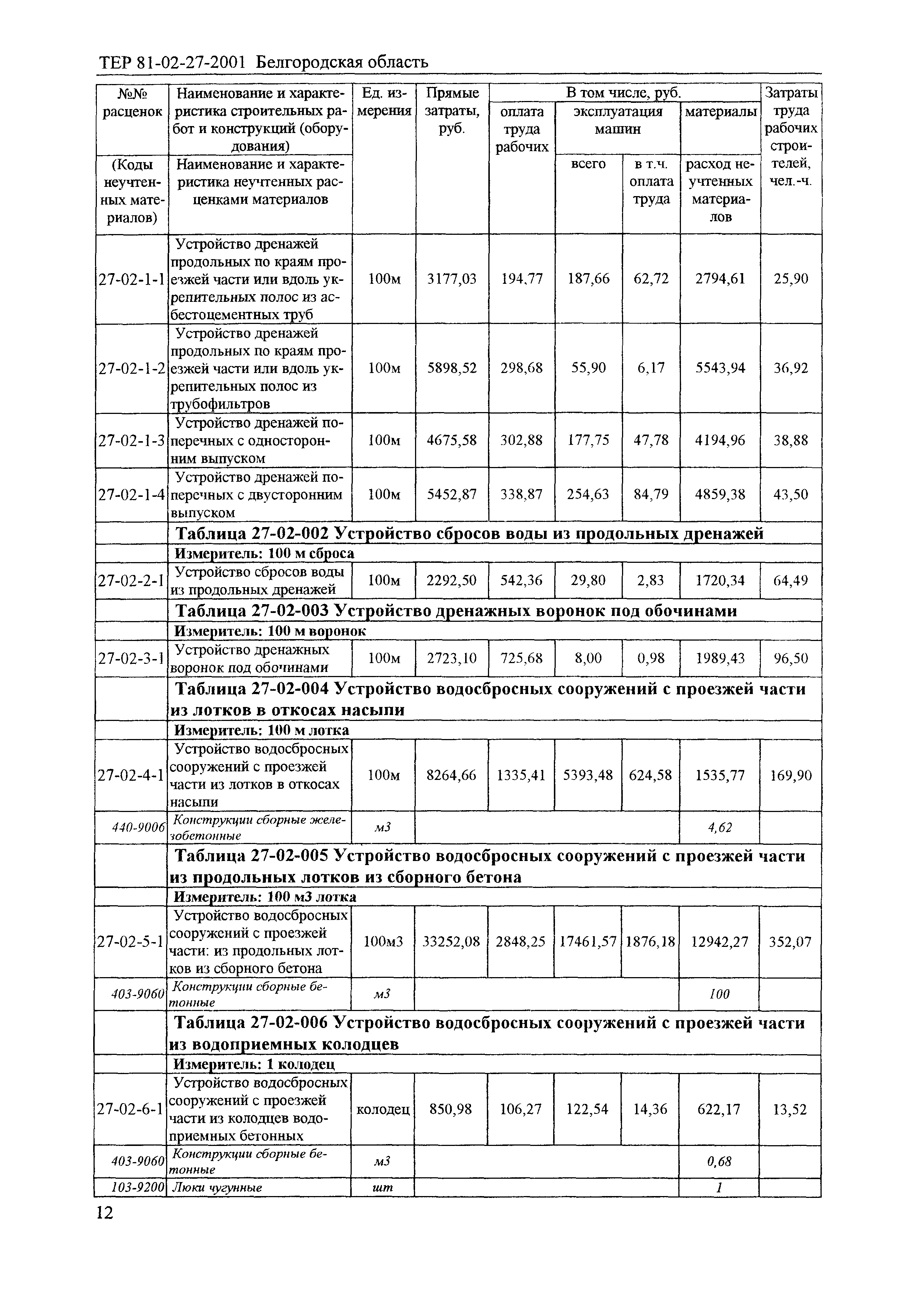 ТЕР 2001-27 Белгородской области