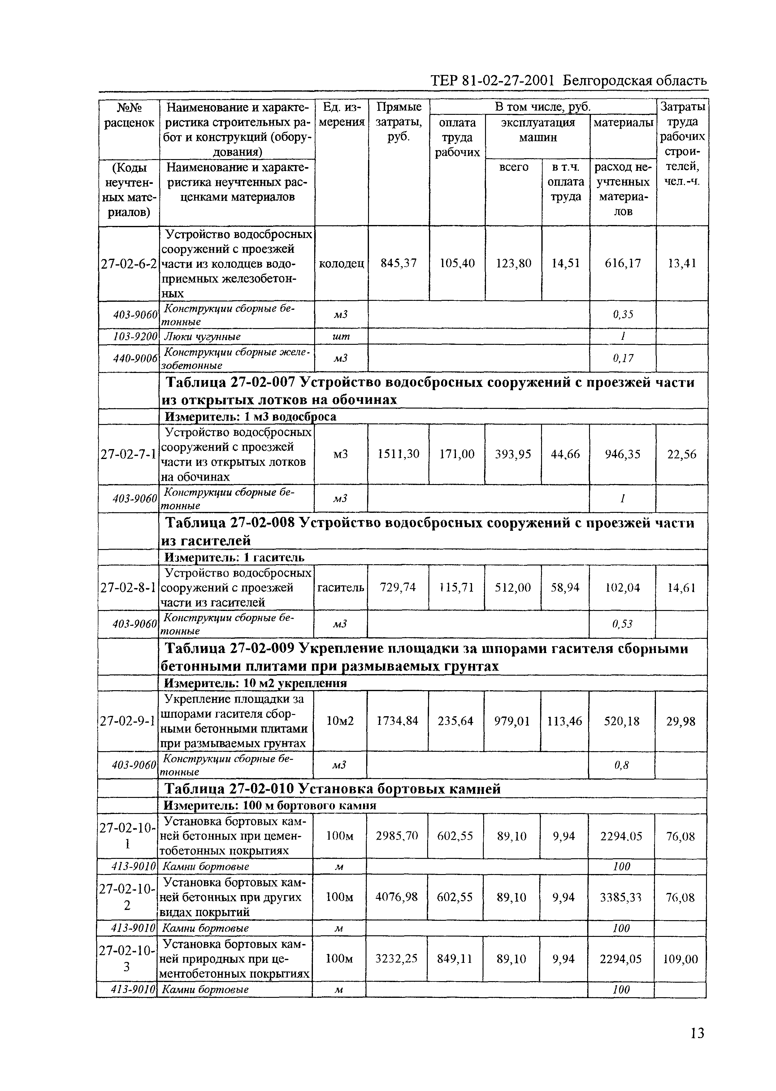 ТЕР 2001-27 Белгородской области