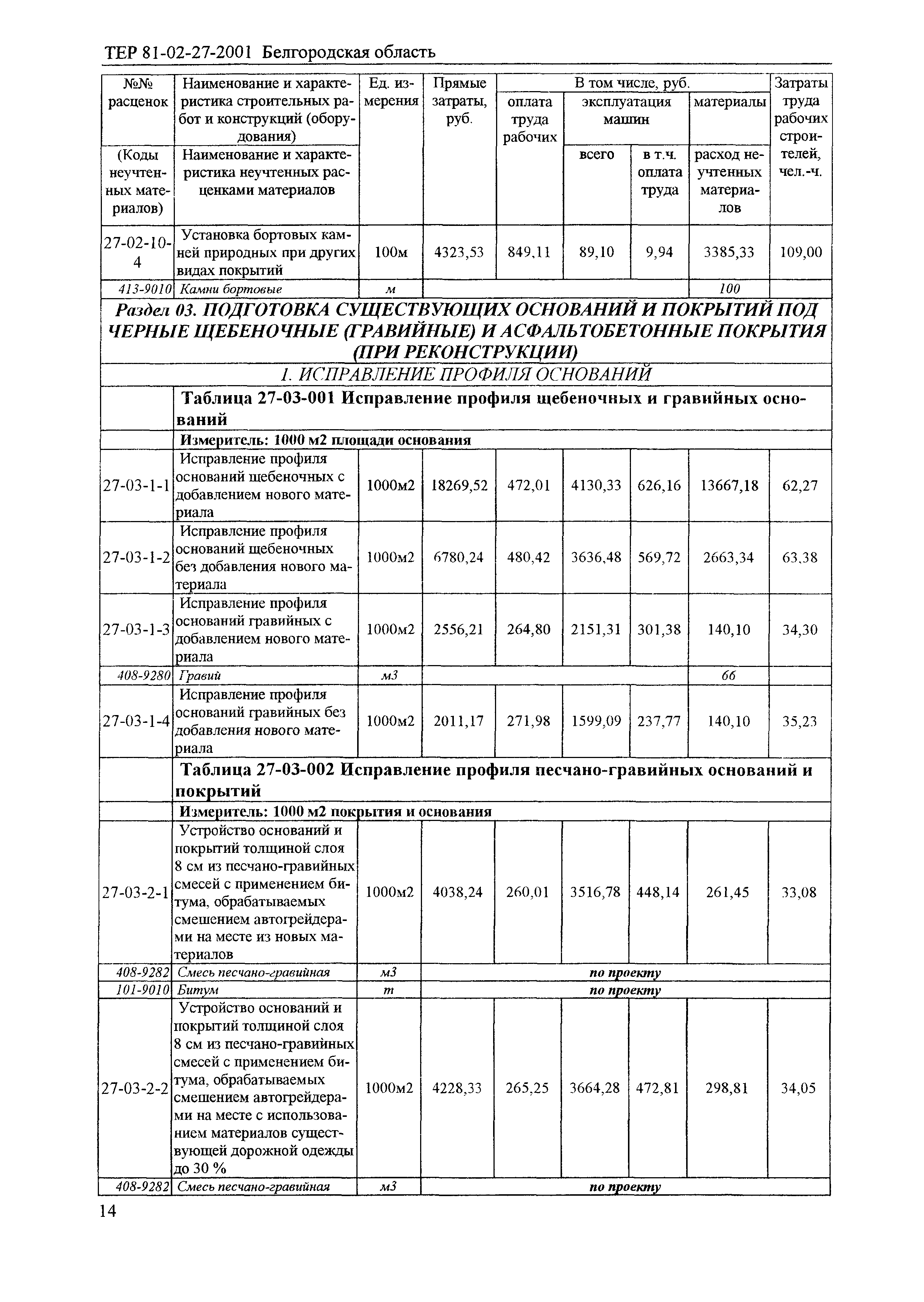 ТЕР 2001-27 Белгородской области