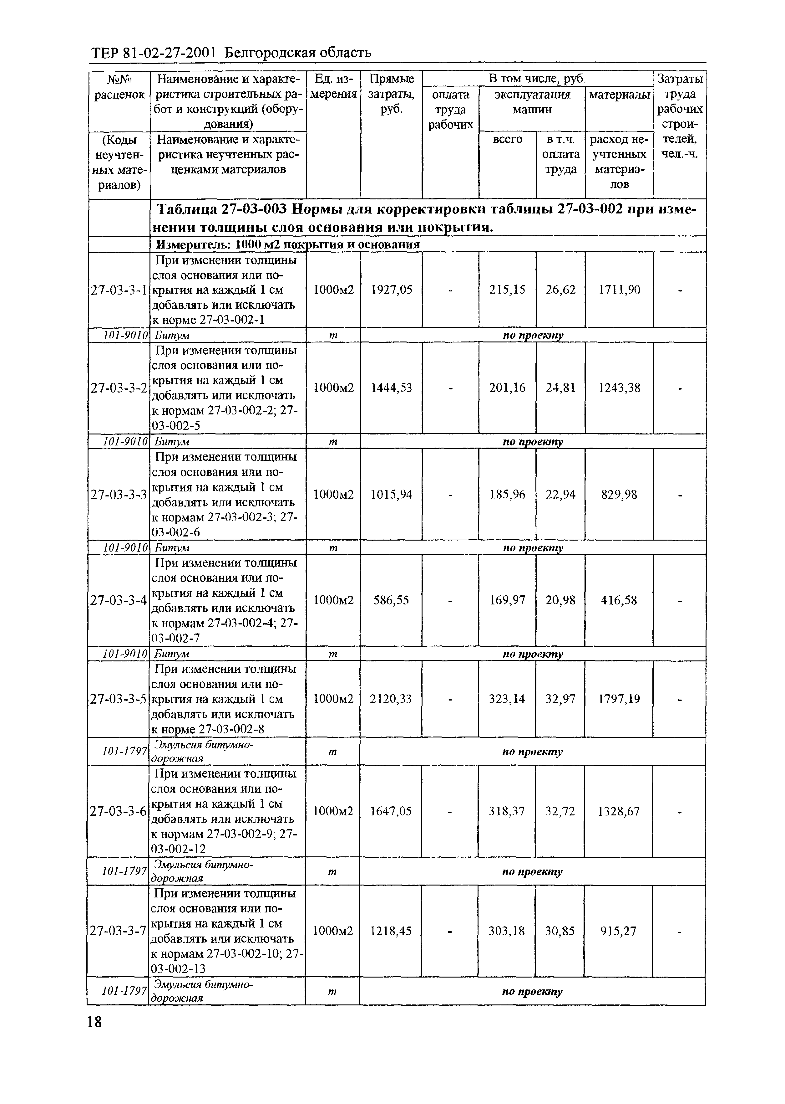 ТЕР 2001-27 Белгородской области