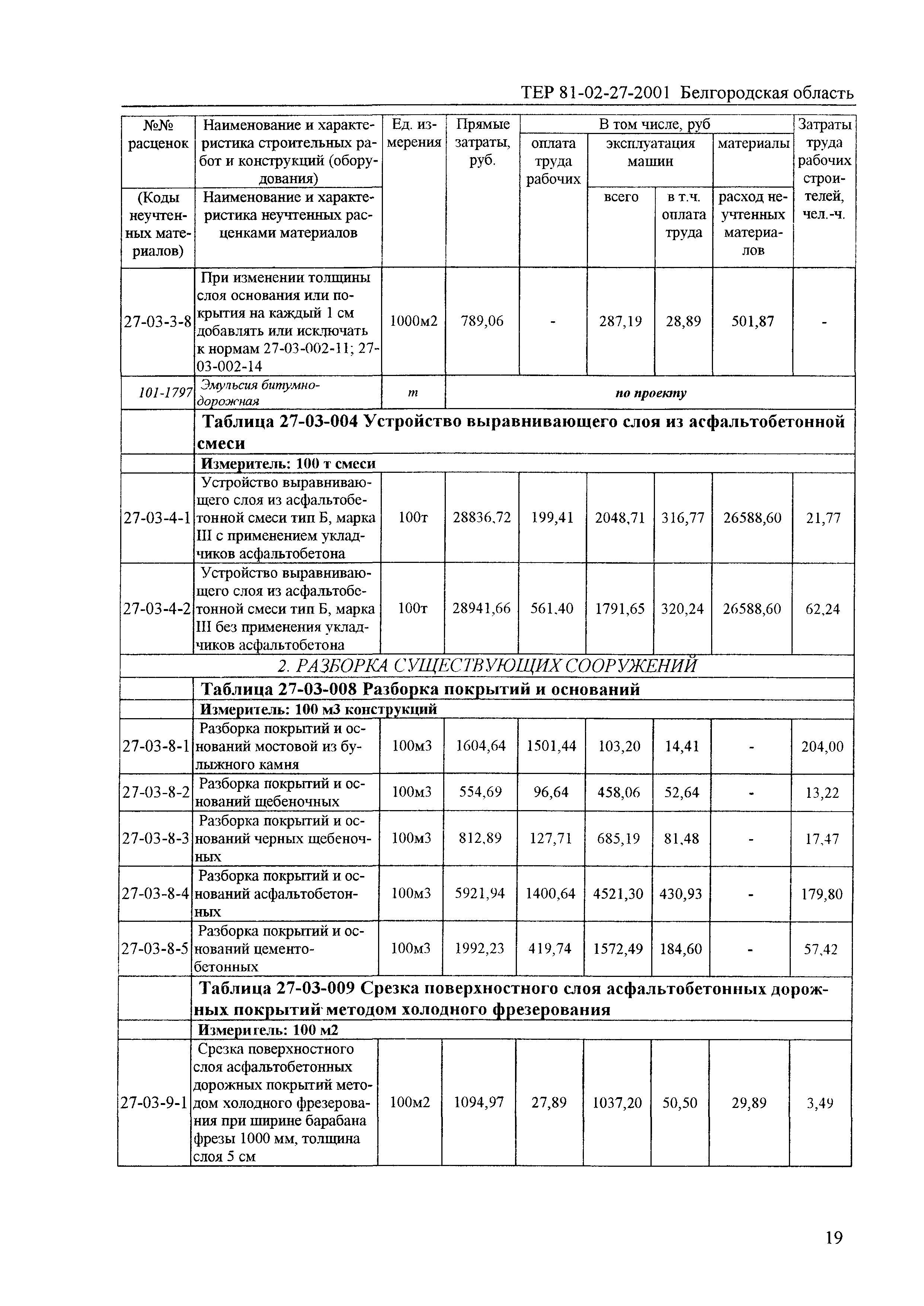 ТЕР 2001-27 Белгородской области