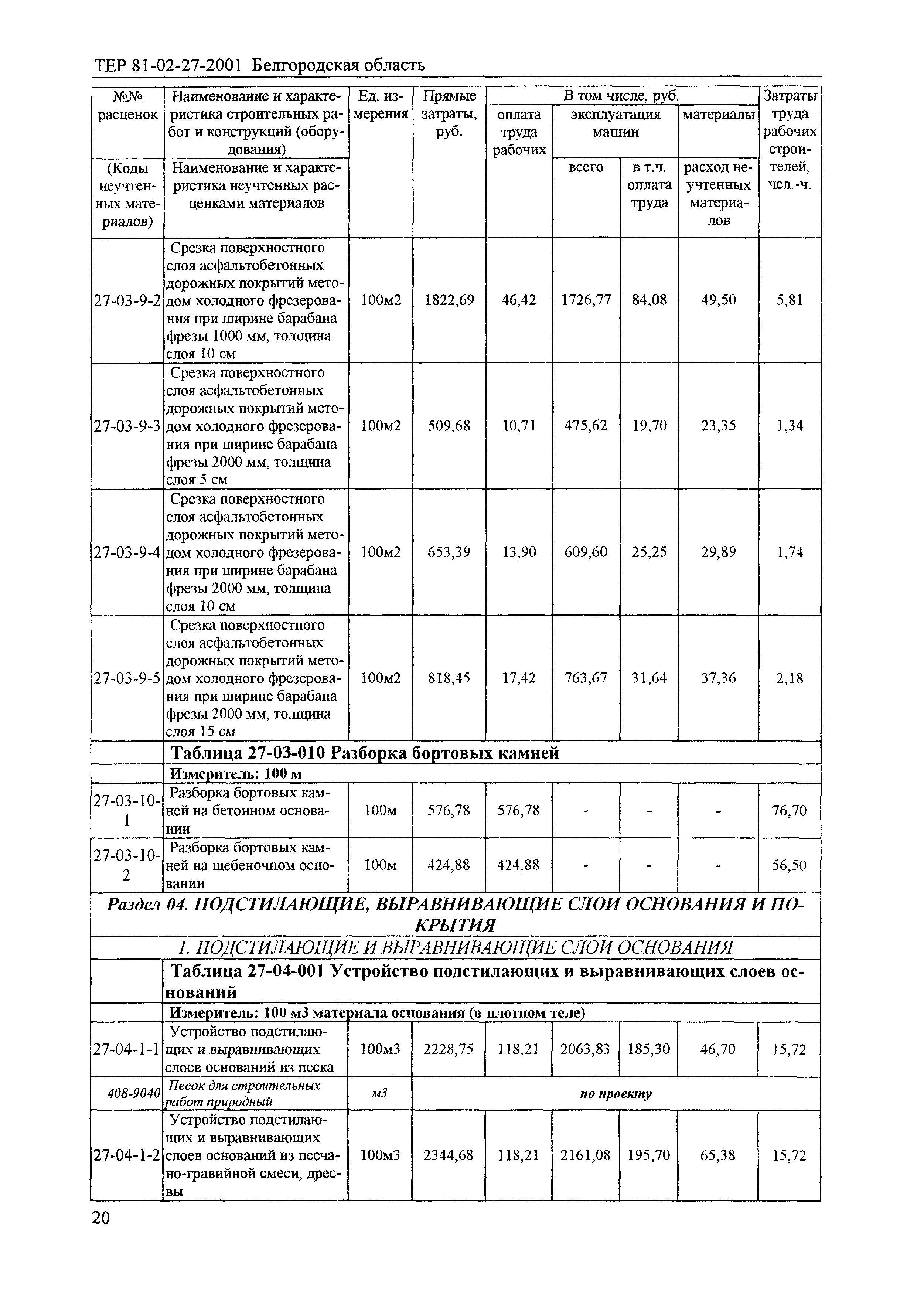 ТЕР 2001-27 Белгородской области