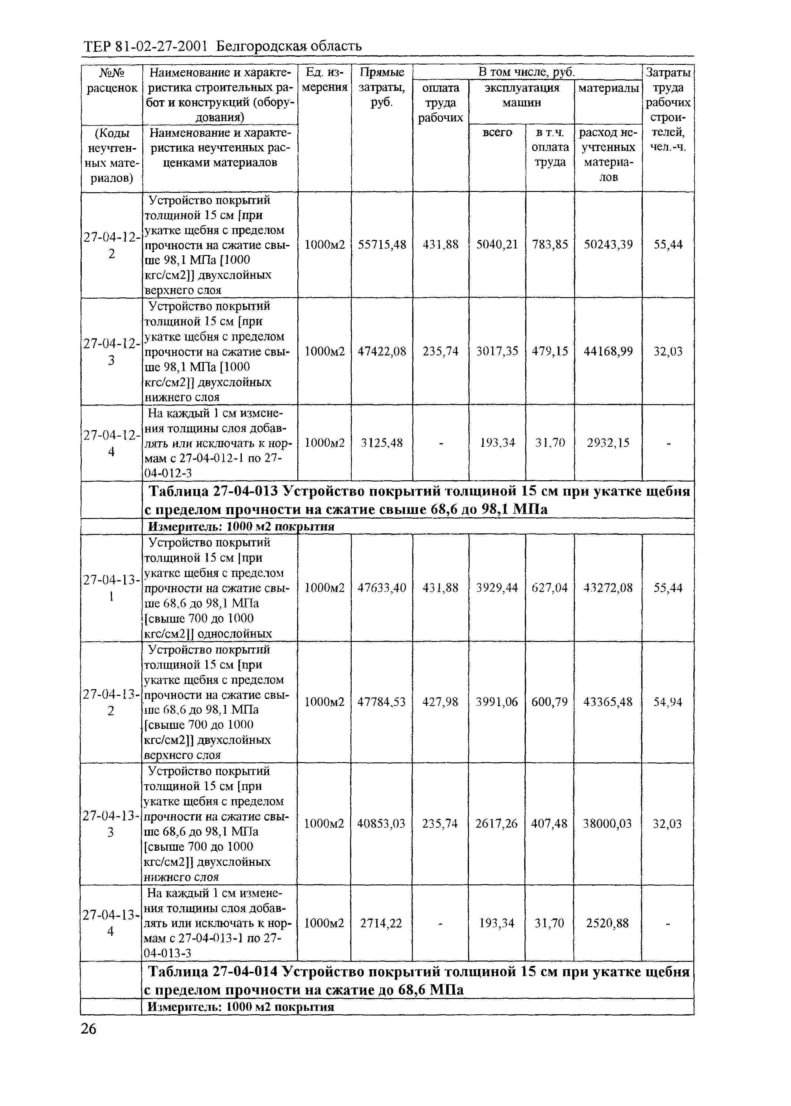 ТЕР 2001-27 Белгородской области