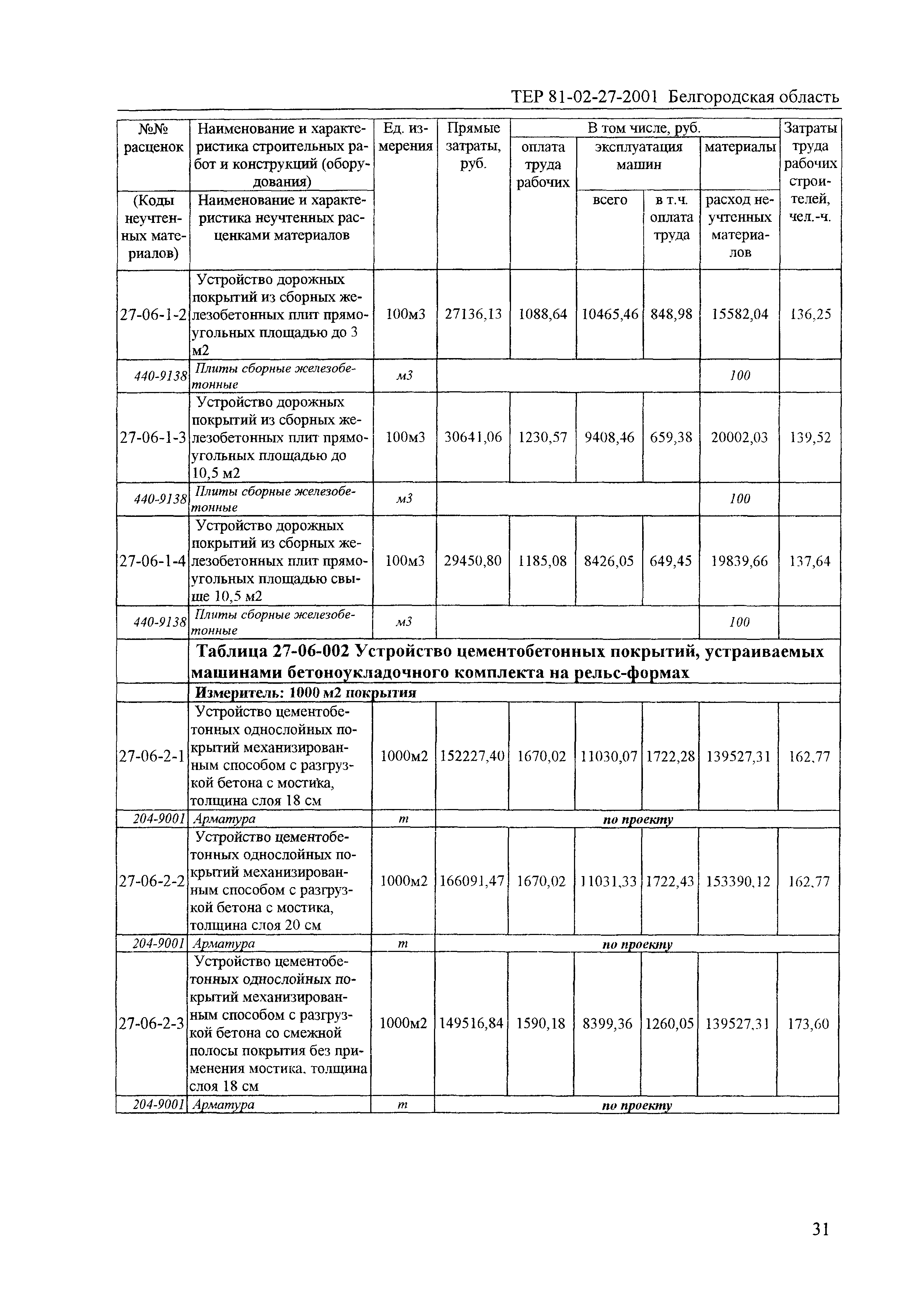 ТЕР 2001-27 Белгородской области