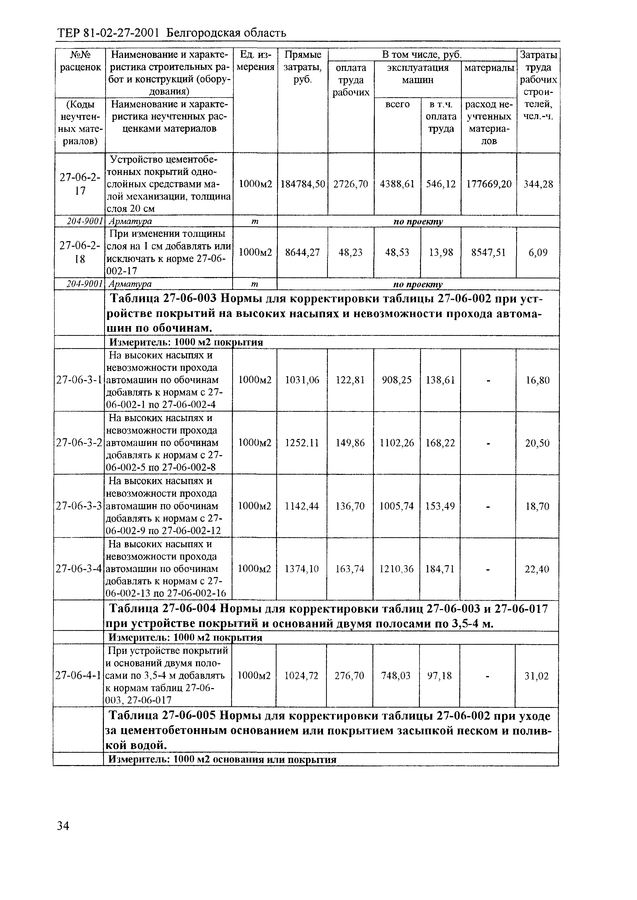 ТЕР 2001-27 Белгородской области