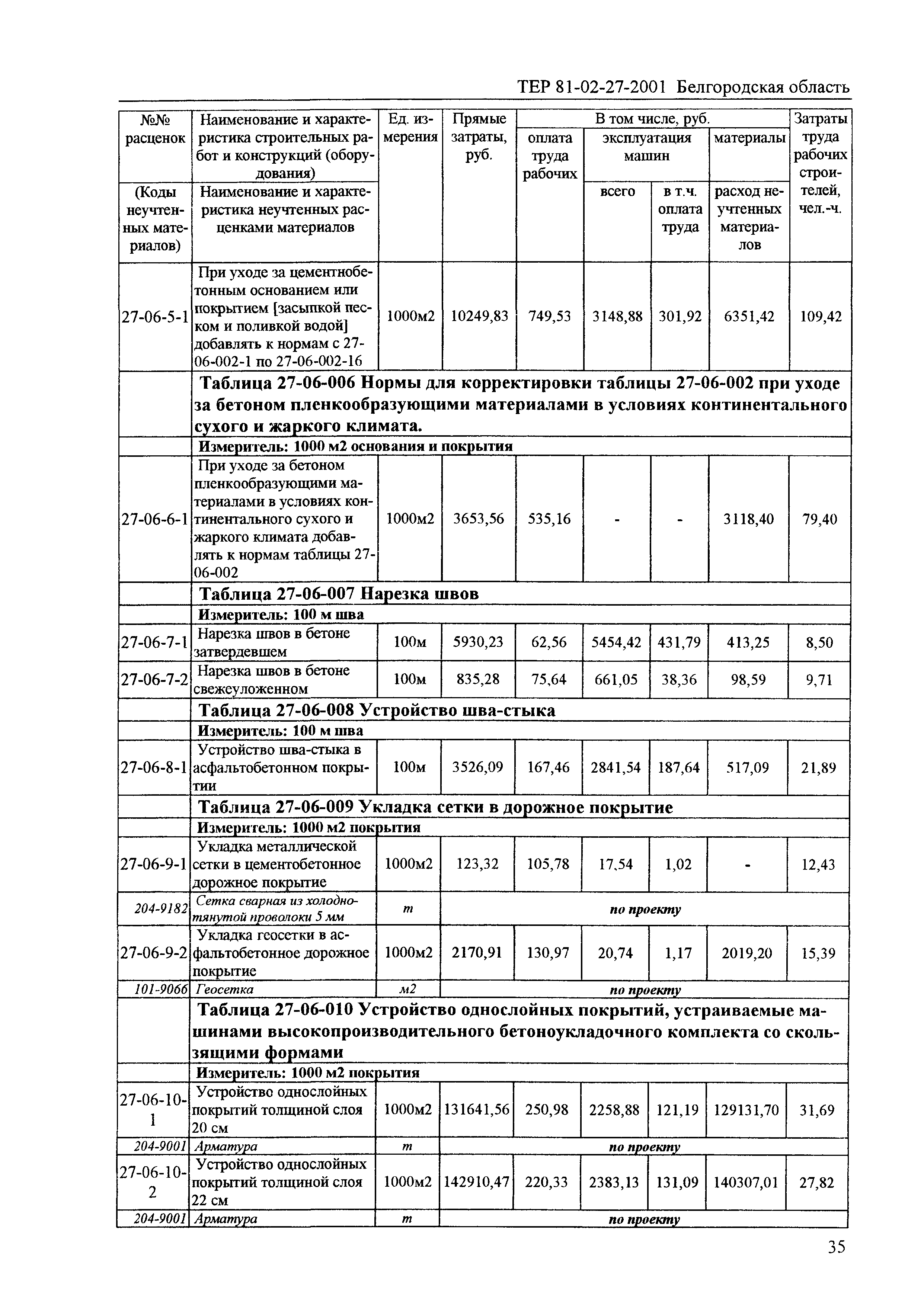 ТЕР 2001-27 Белгородской области