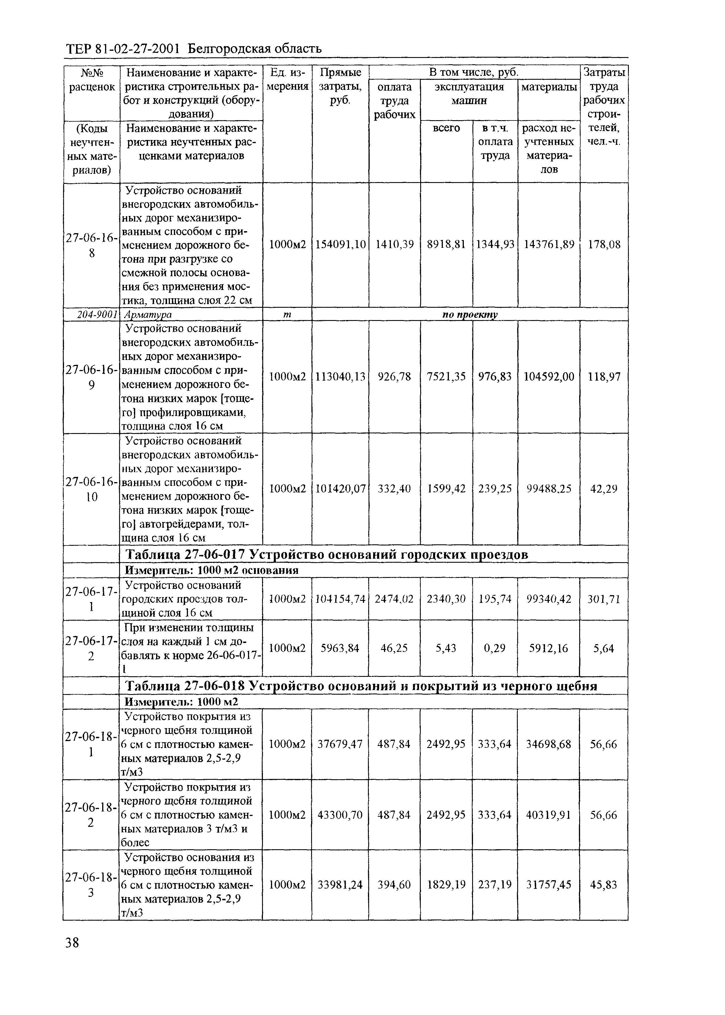 ТЕР 2001-27 Белгородской области