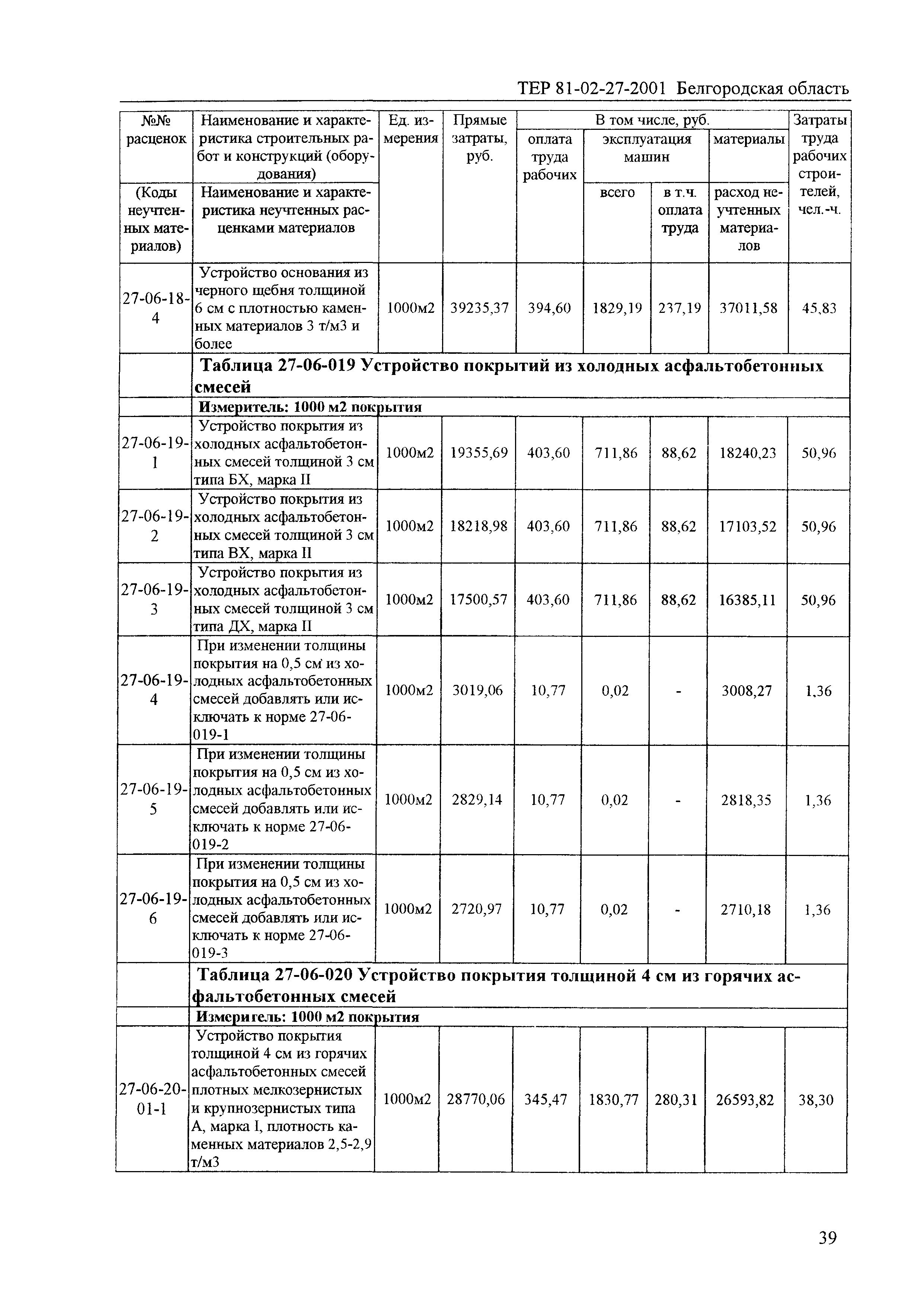 ТЕР 2001-27 Белгородской области