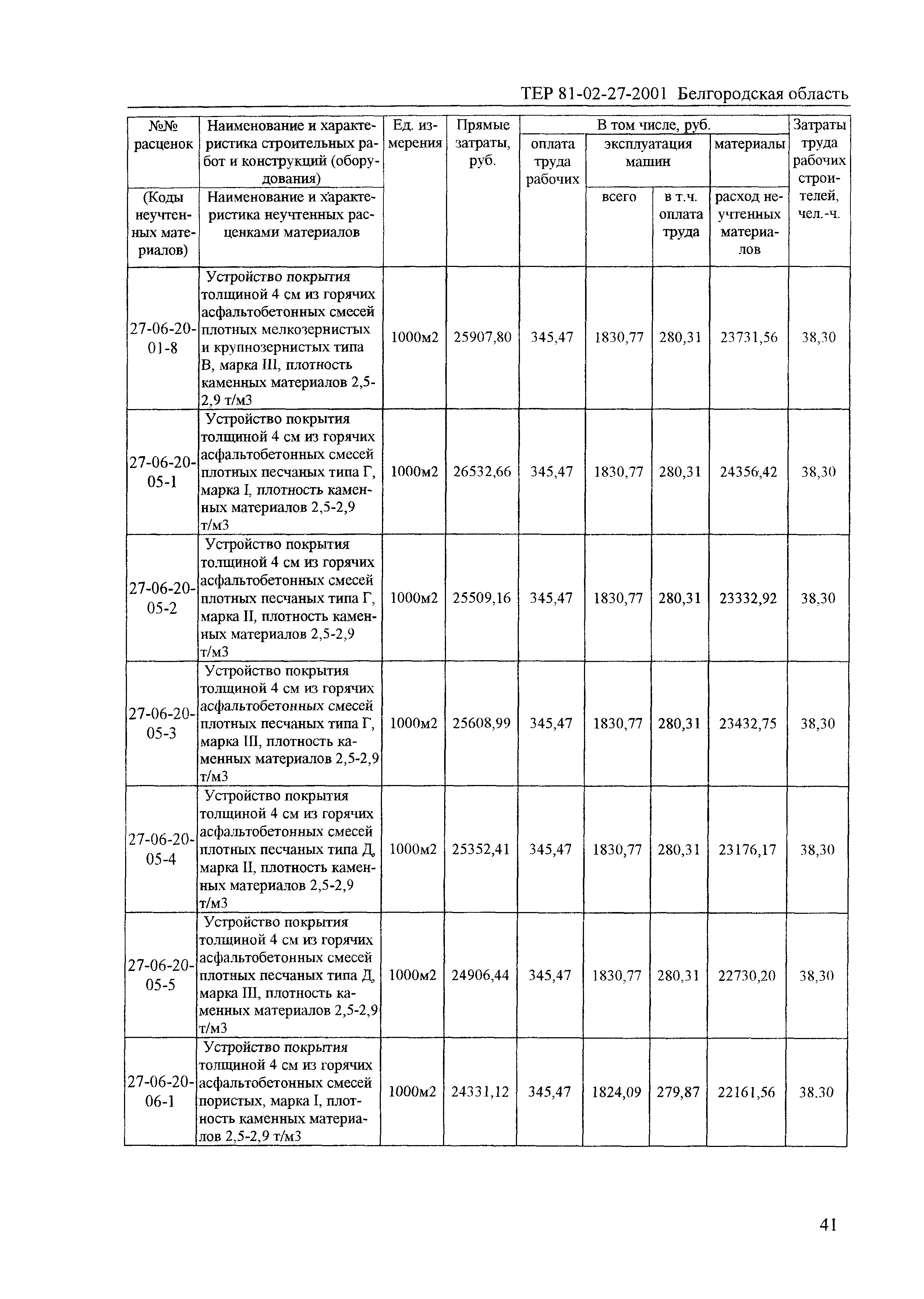 ТЕР 2001-27 Белгородской области