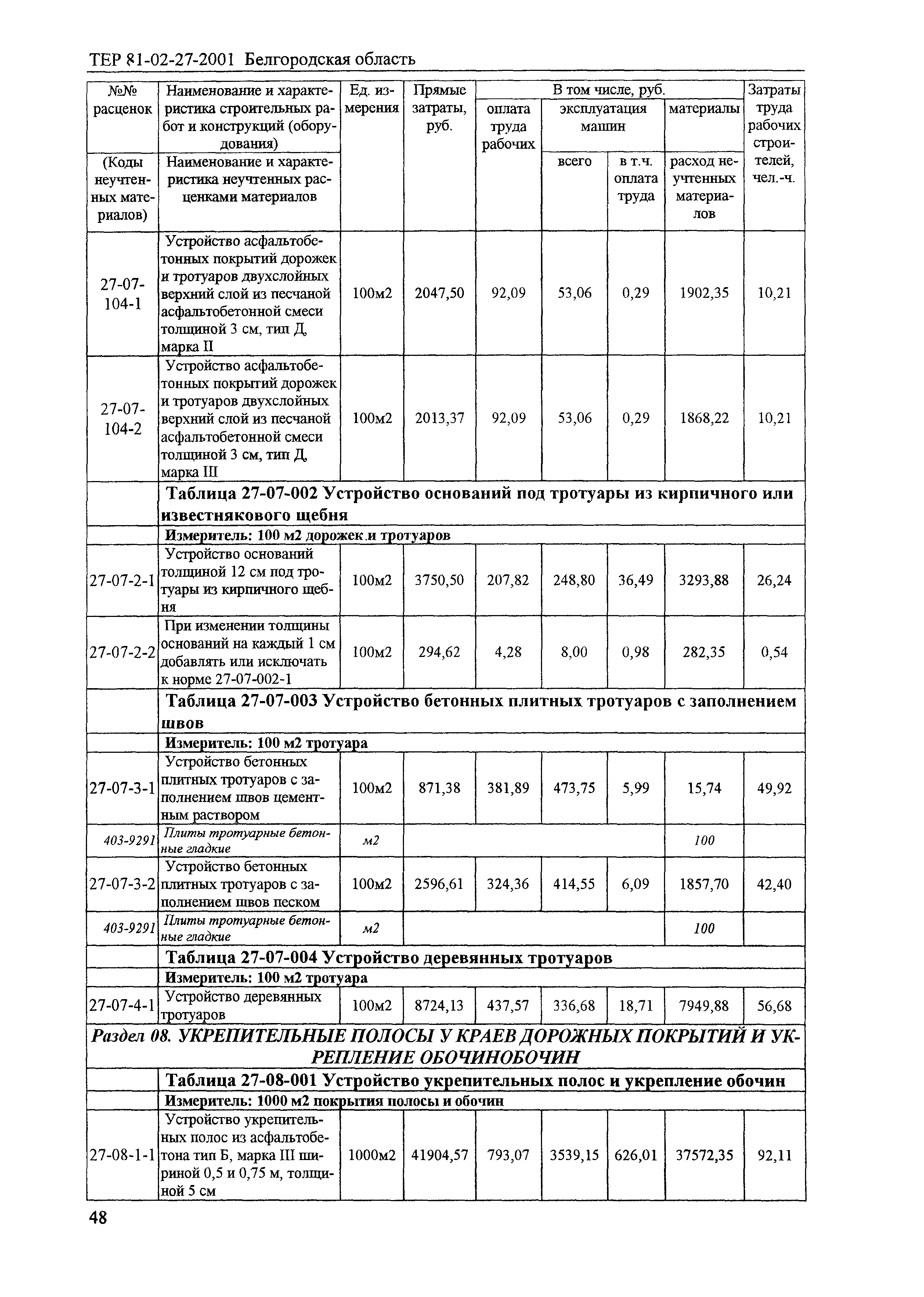 ТЕР 2001-27 Белгородской области