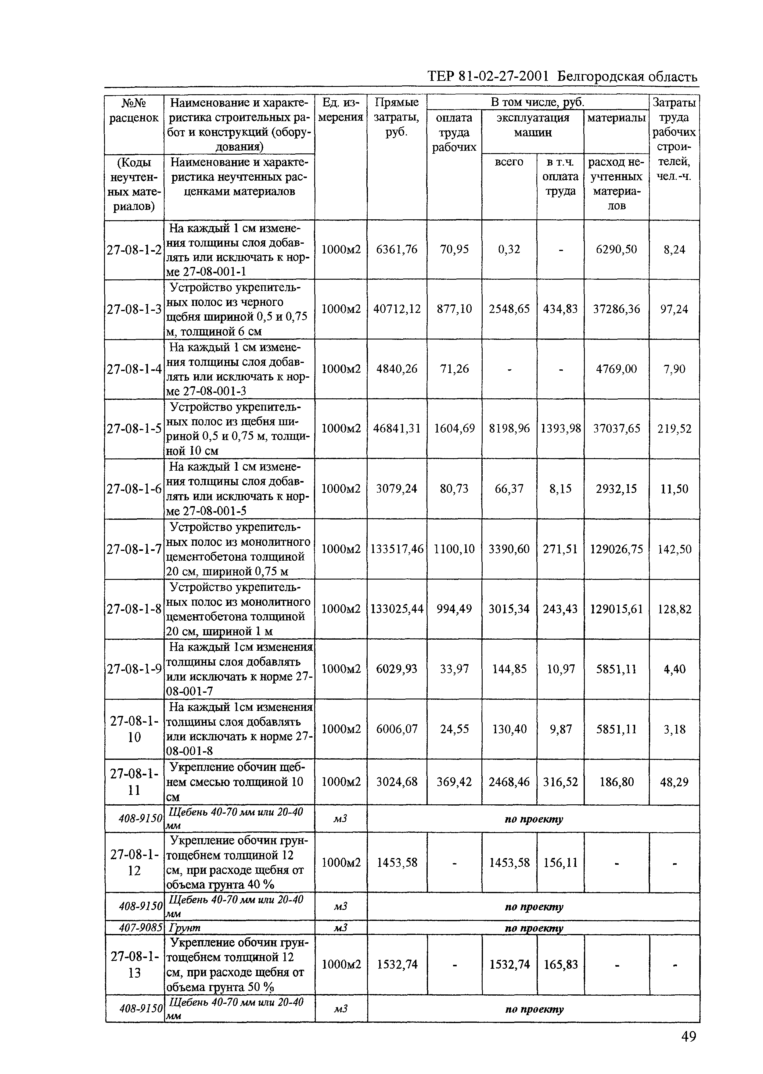 ТЕР 2001-27 Белгородской области