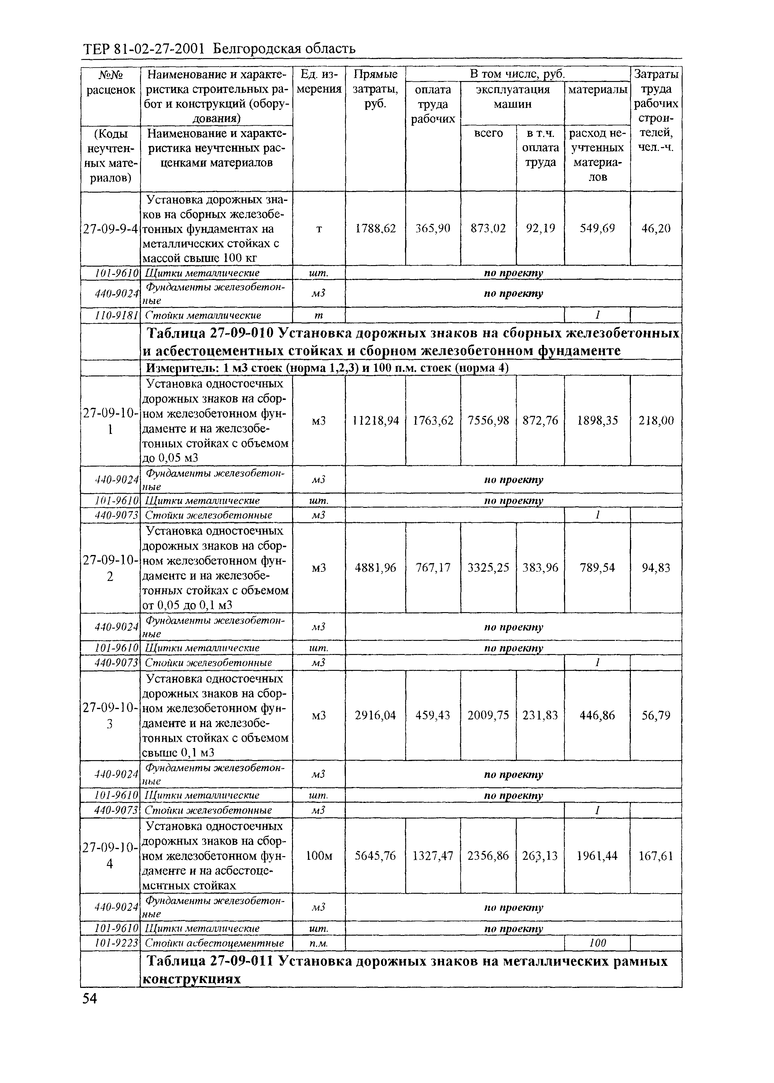 ТЕР 2001-27 Белгородской области