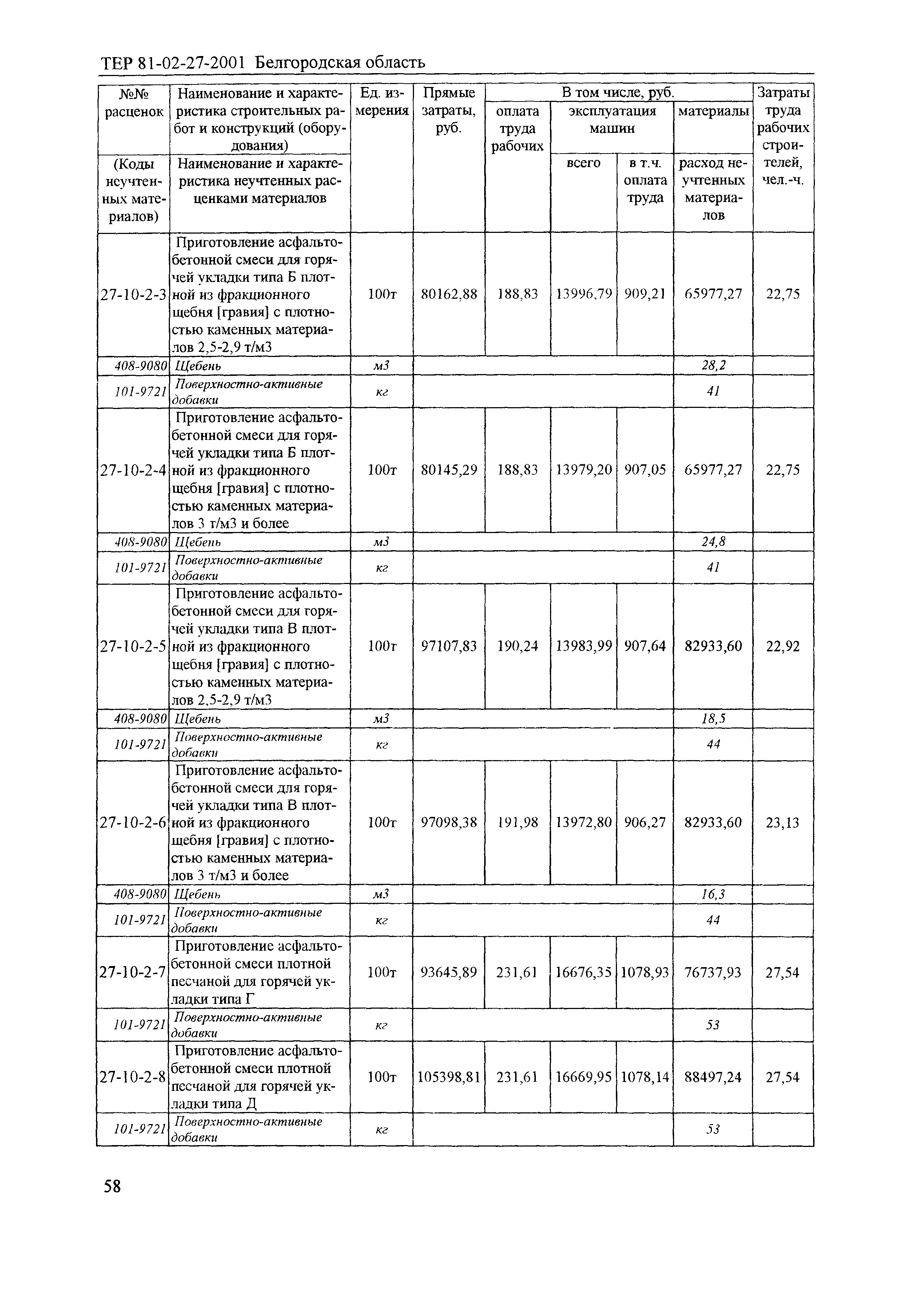 ТЕР 2001-27 Белгородской области