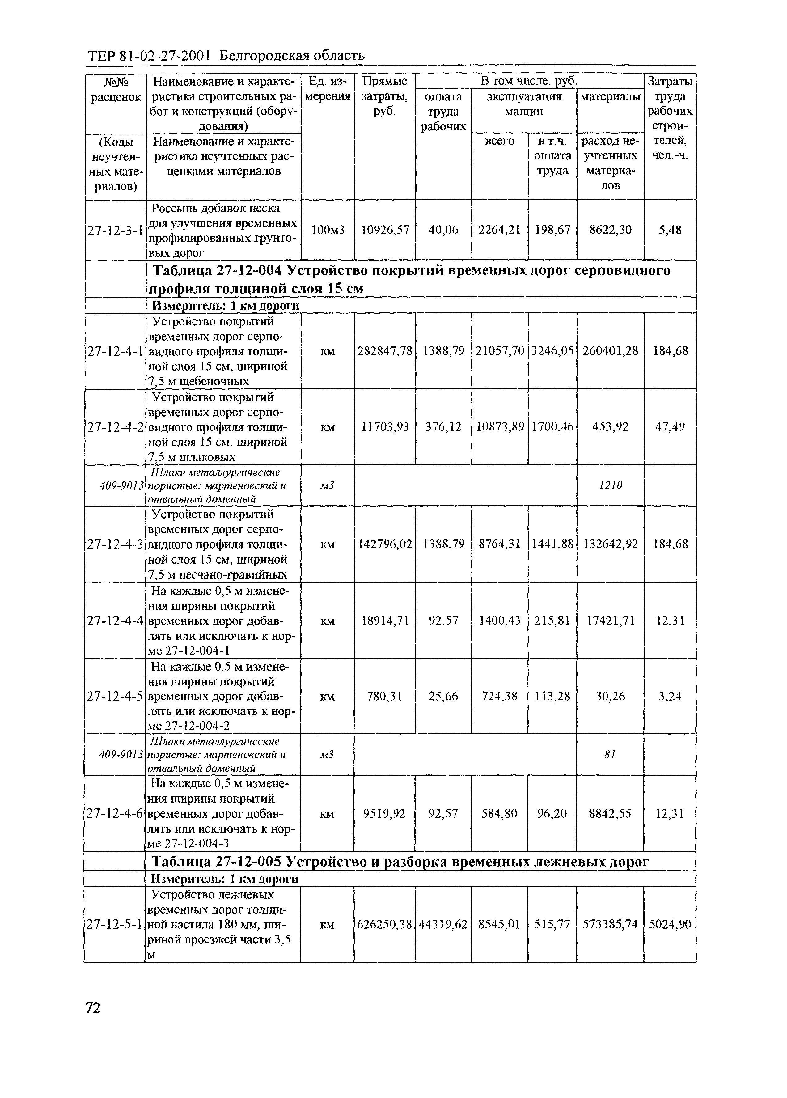 ТЕР 2001-27 Белгородской области