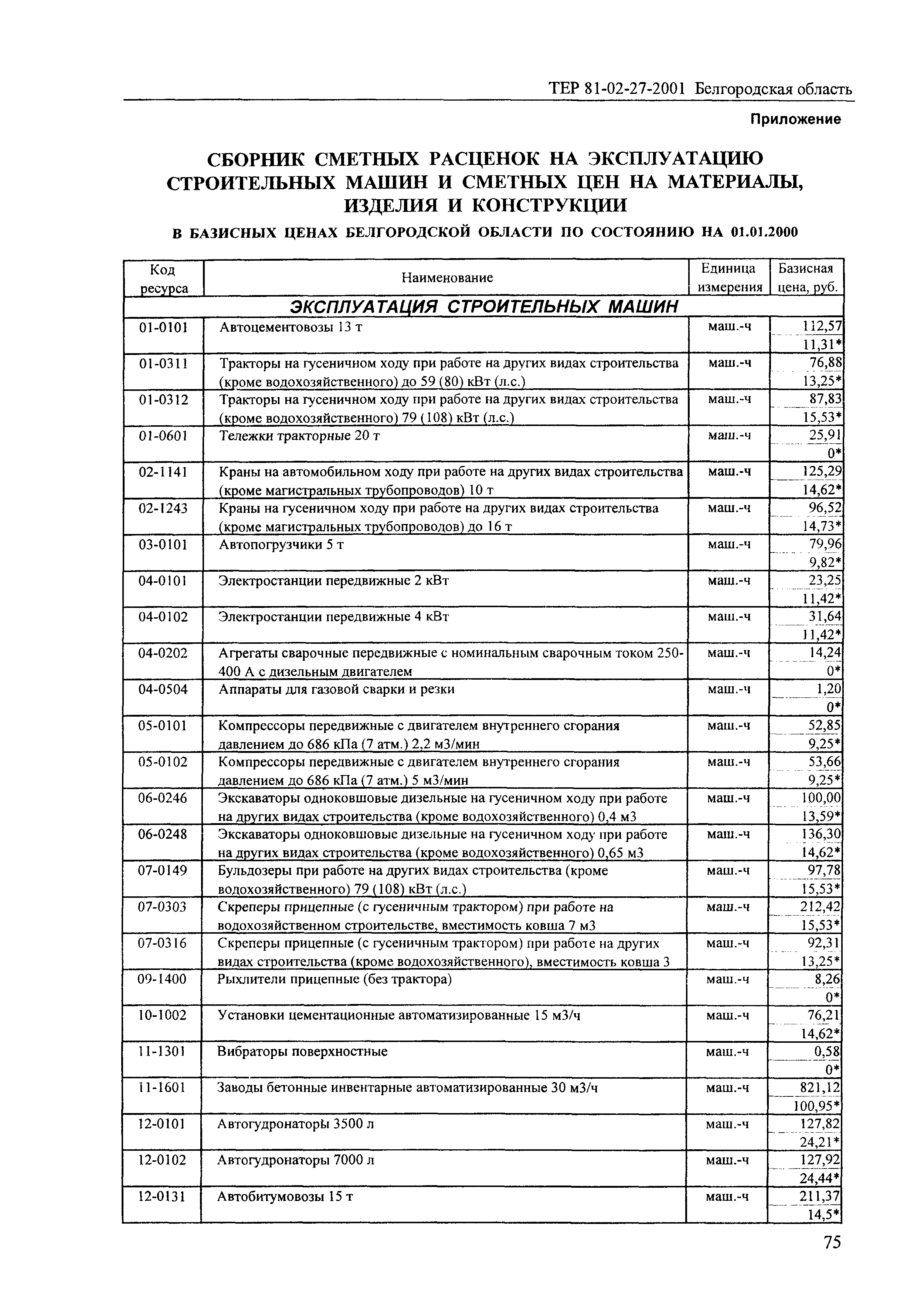 ТЕР 2001-27 Белгородской области