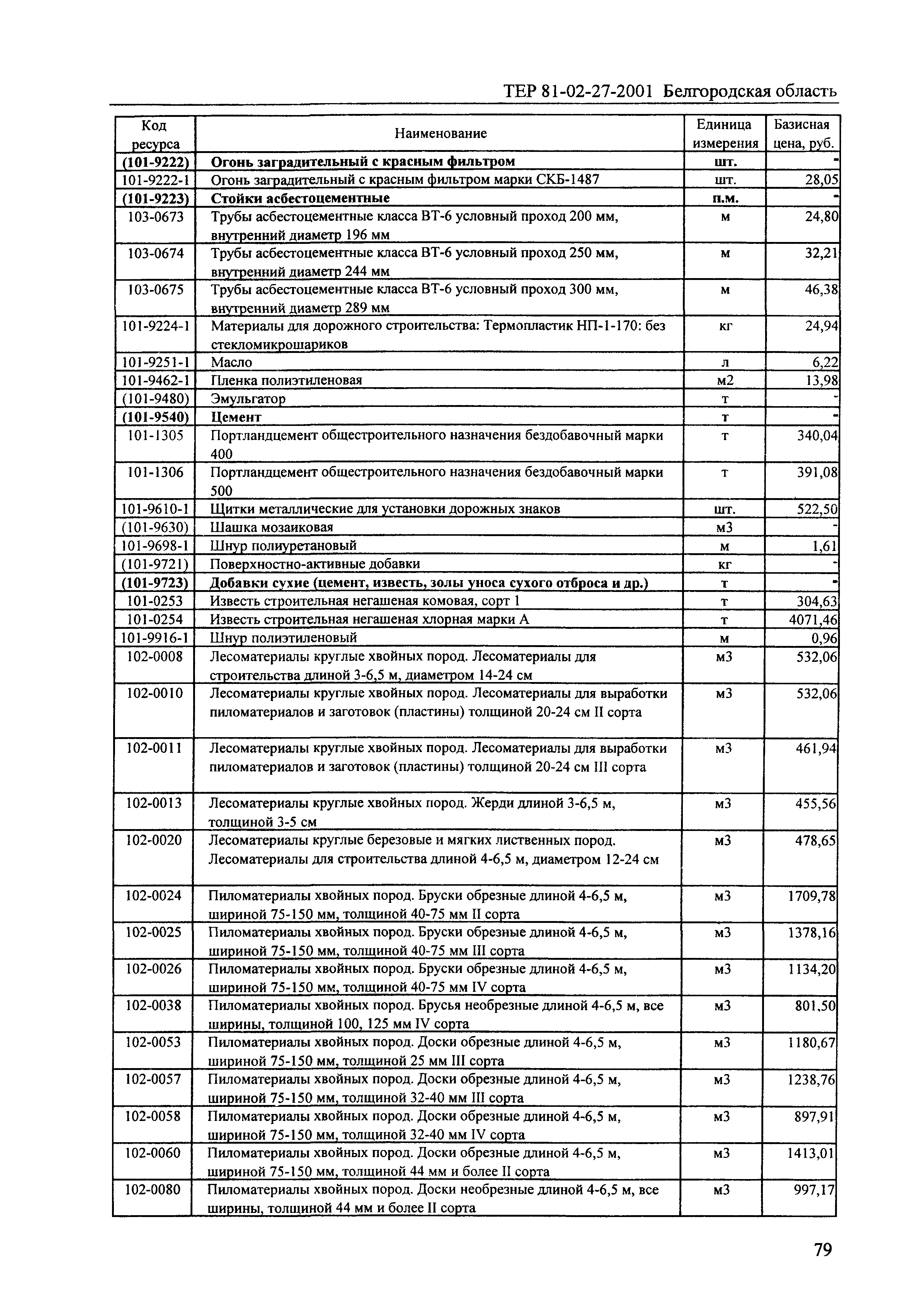 ТЕР 2001-27 Белгородской области