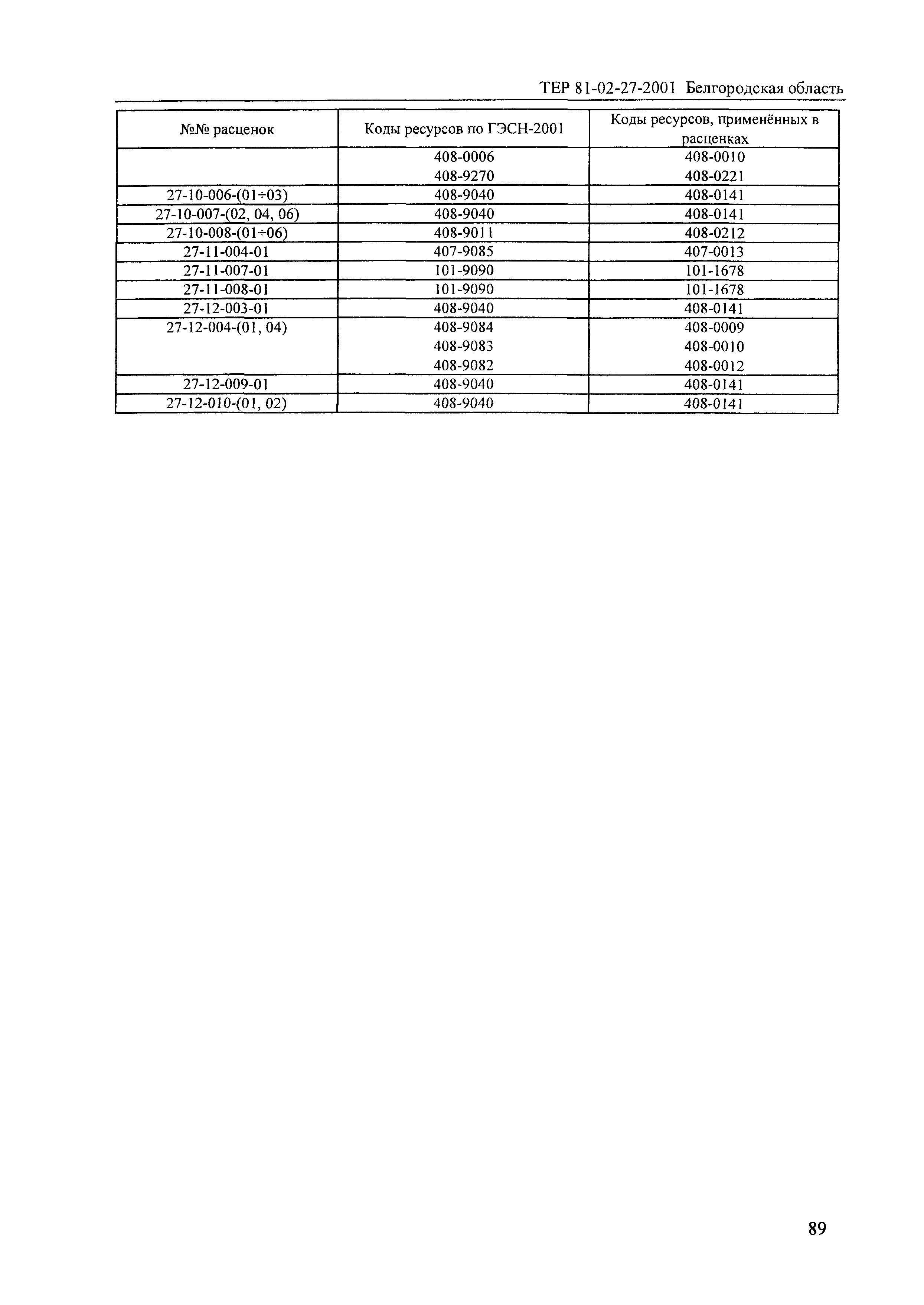 ТЕР 2001-27 Белгородской области