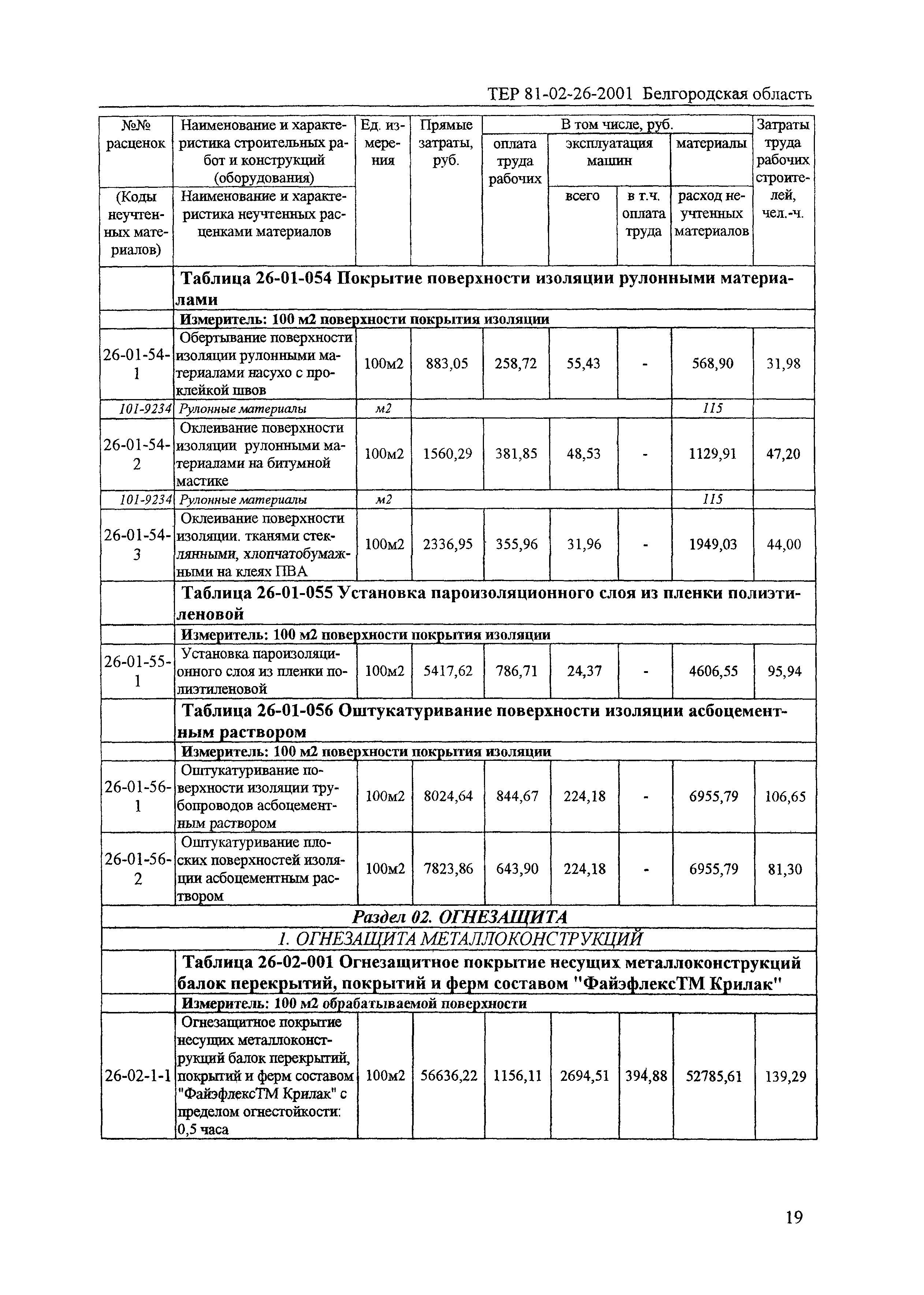 ТЕР 2001-26 Белгородской области