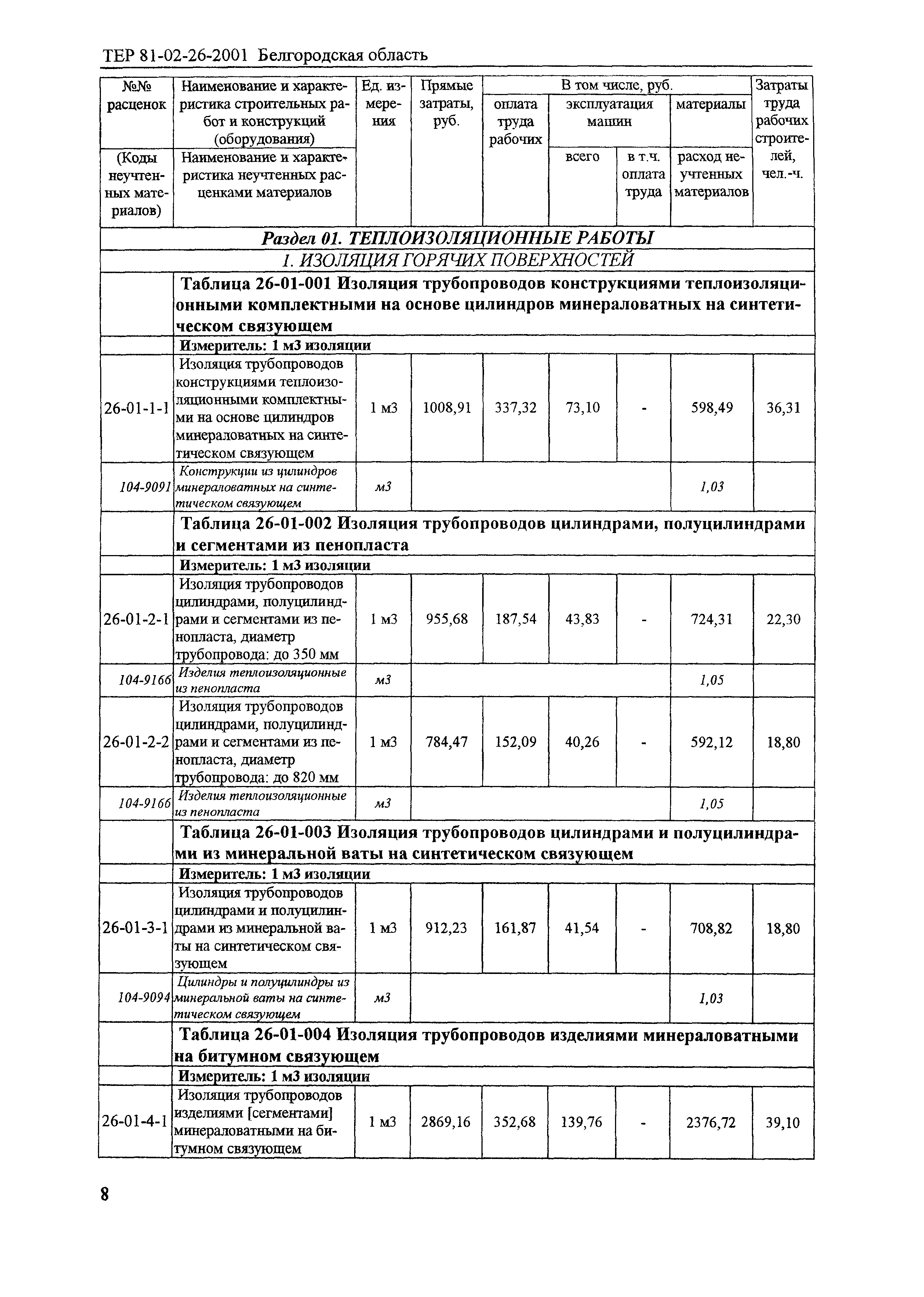 ТЕР 2001-26 Белгородской области