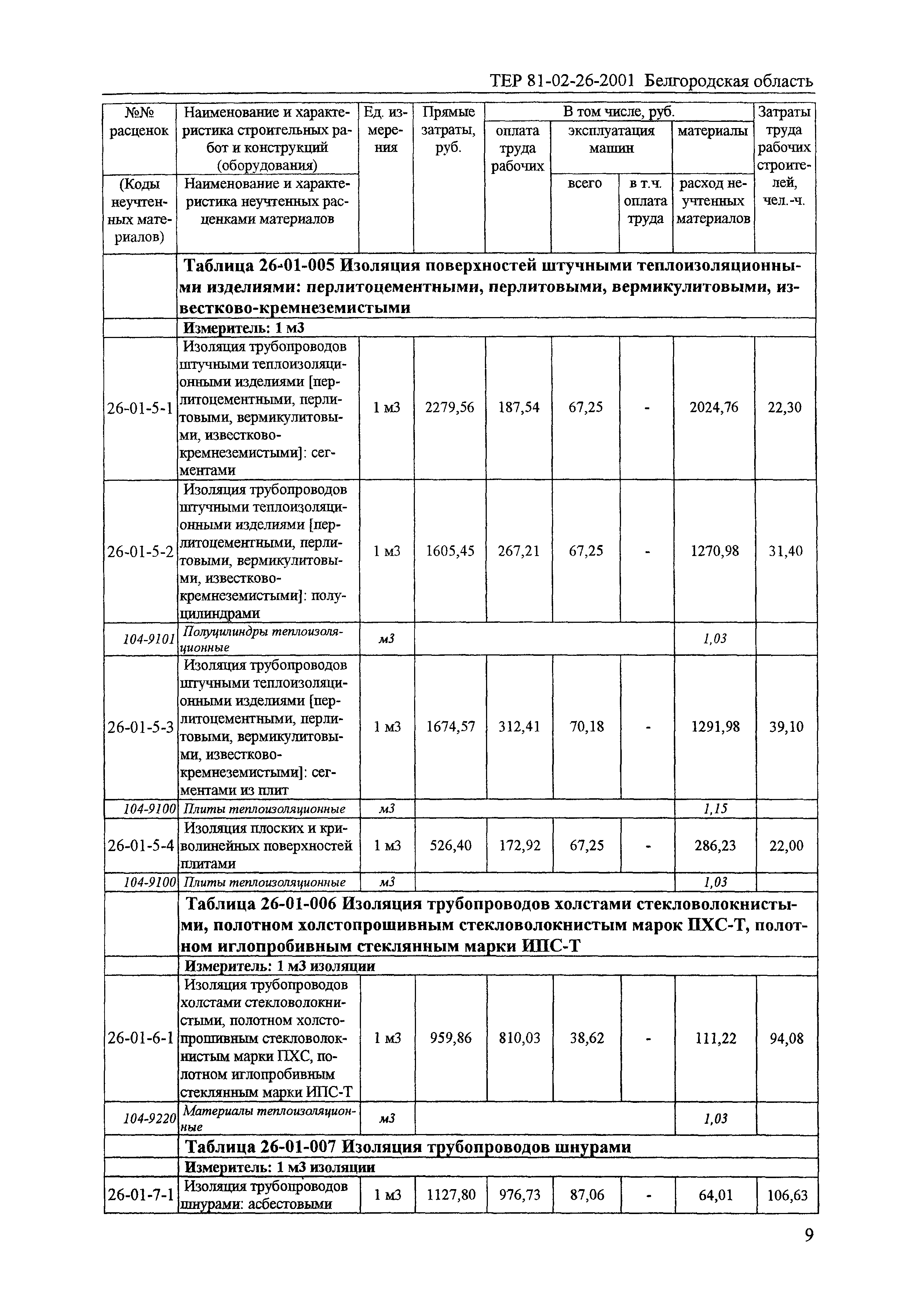 ТЕР 2001-26 Белгородской области