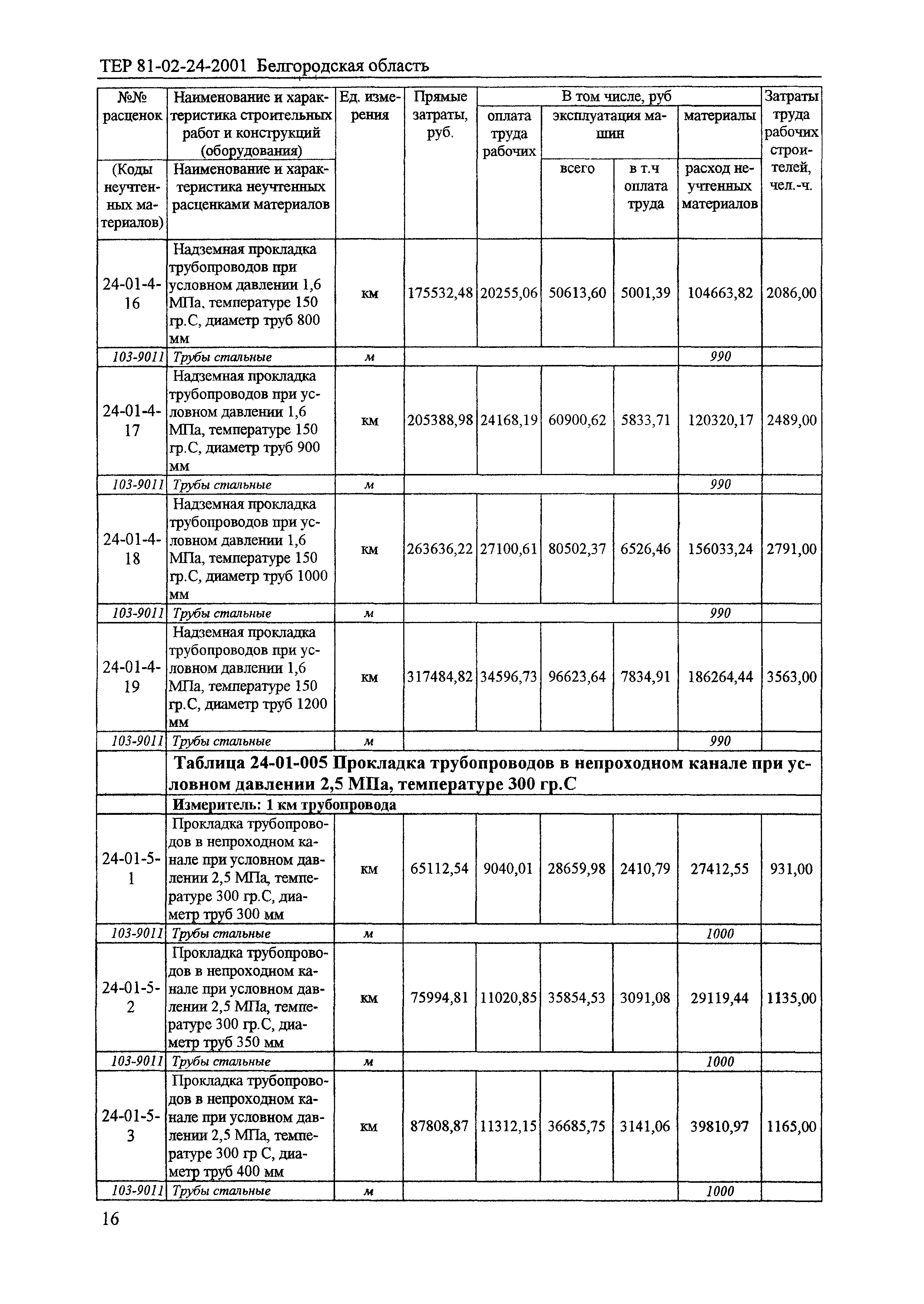 ТЕР 2001-24 Белгородской области