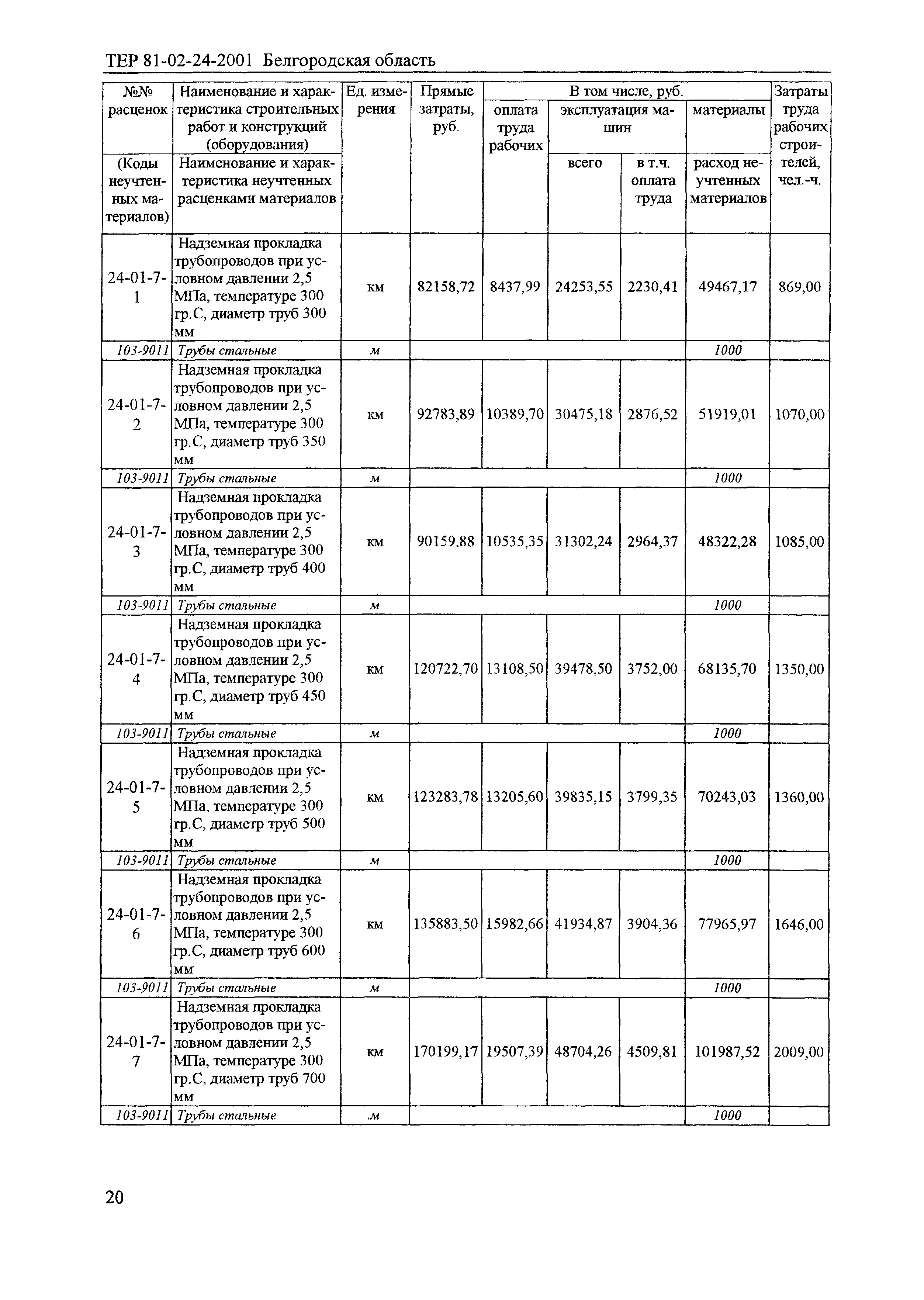 ТЕР 2001-24 Белгородской области