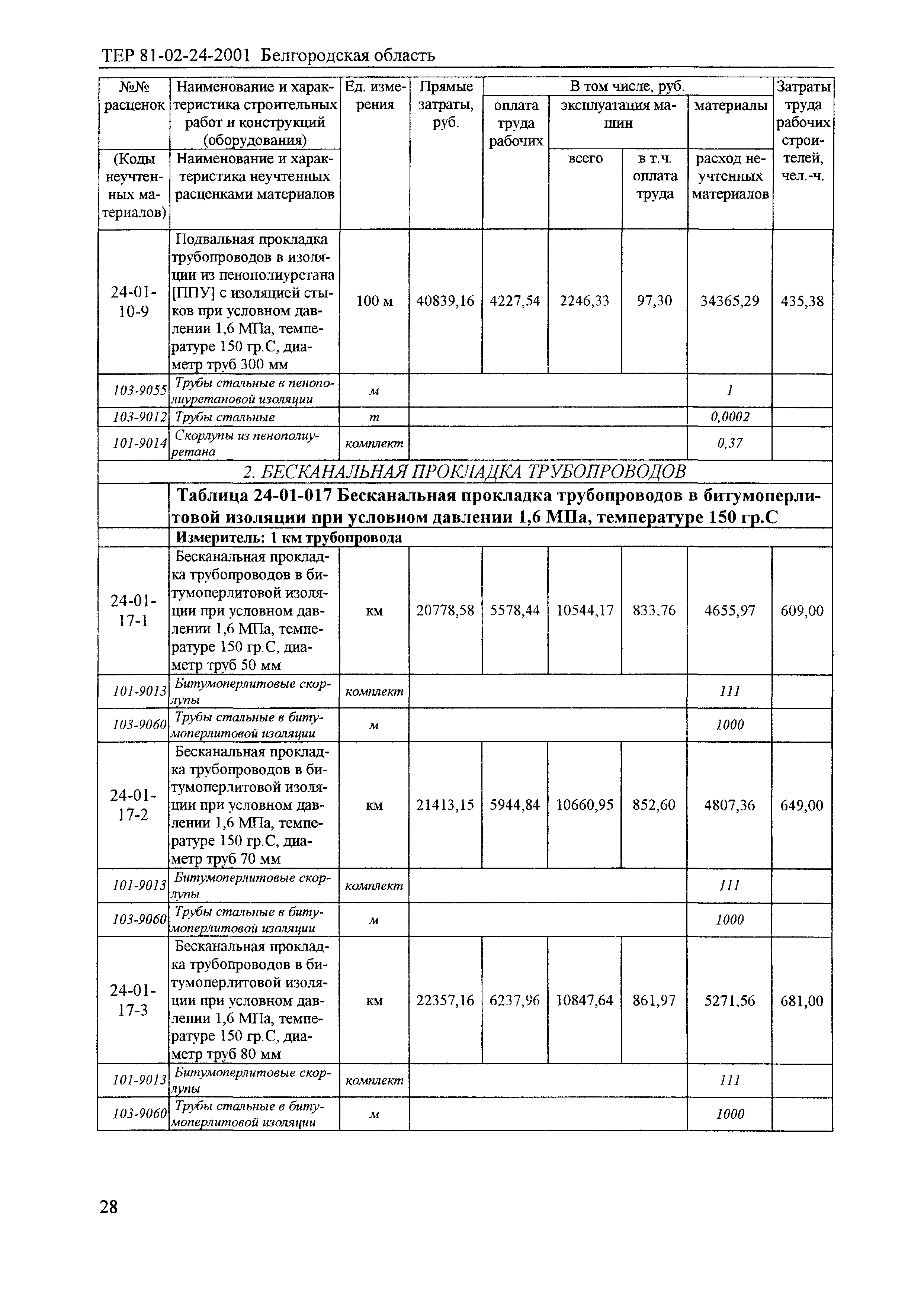 ТЕР 2001-24 Белгородской области