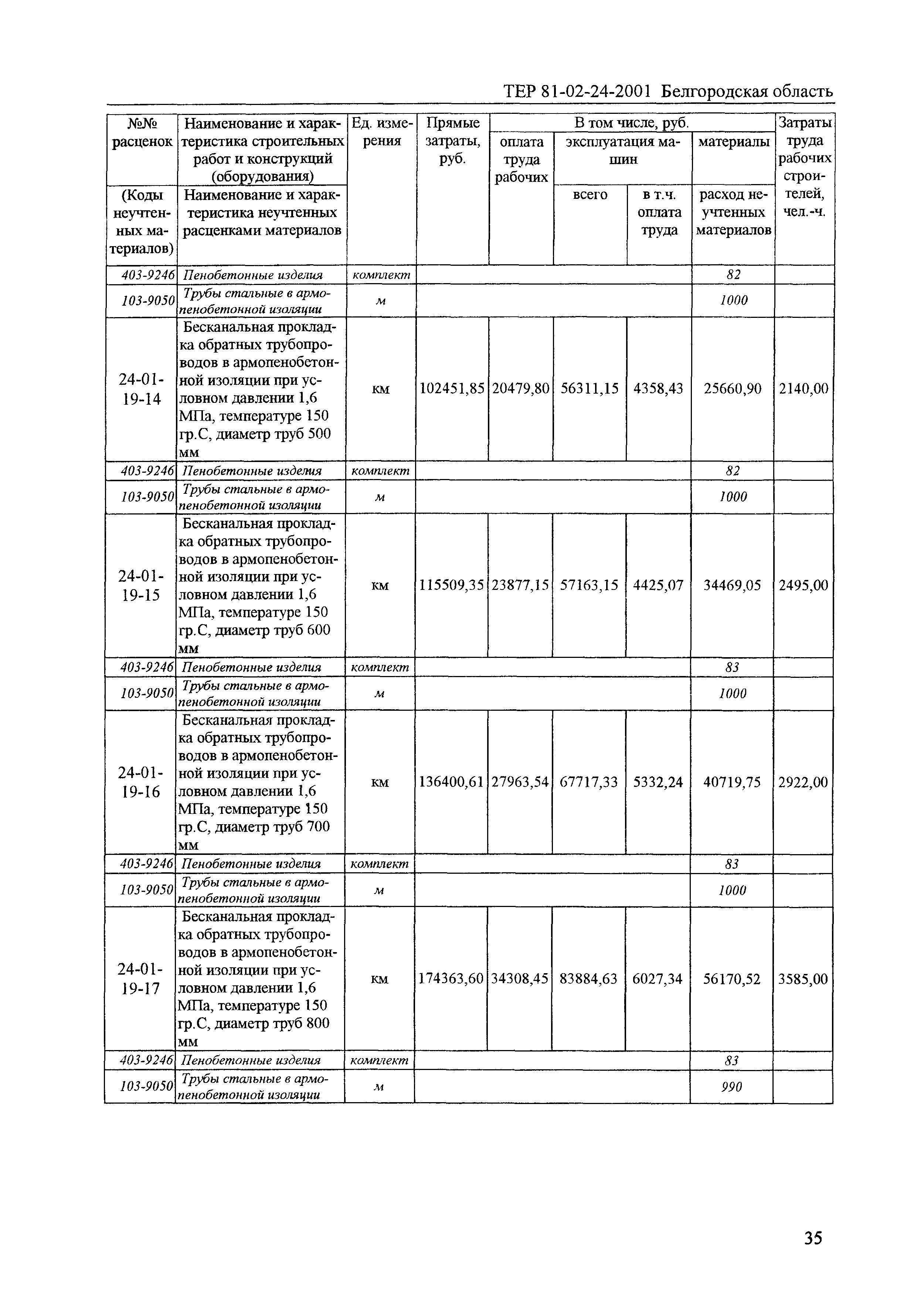 ТЕР 2001-24 Белгородской области